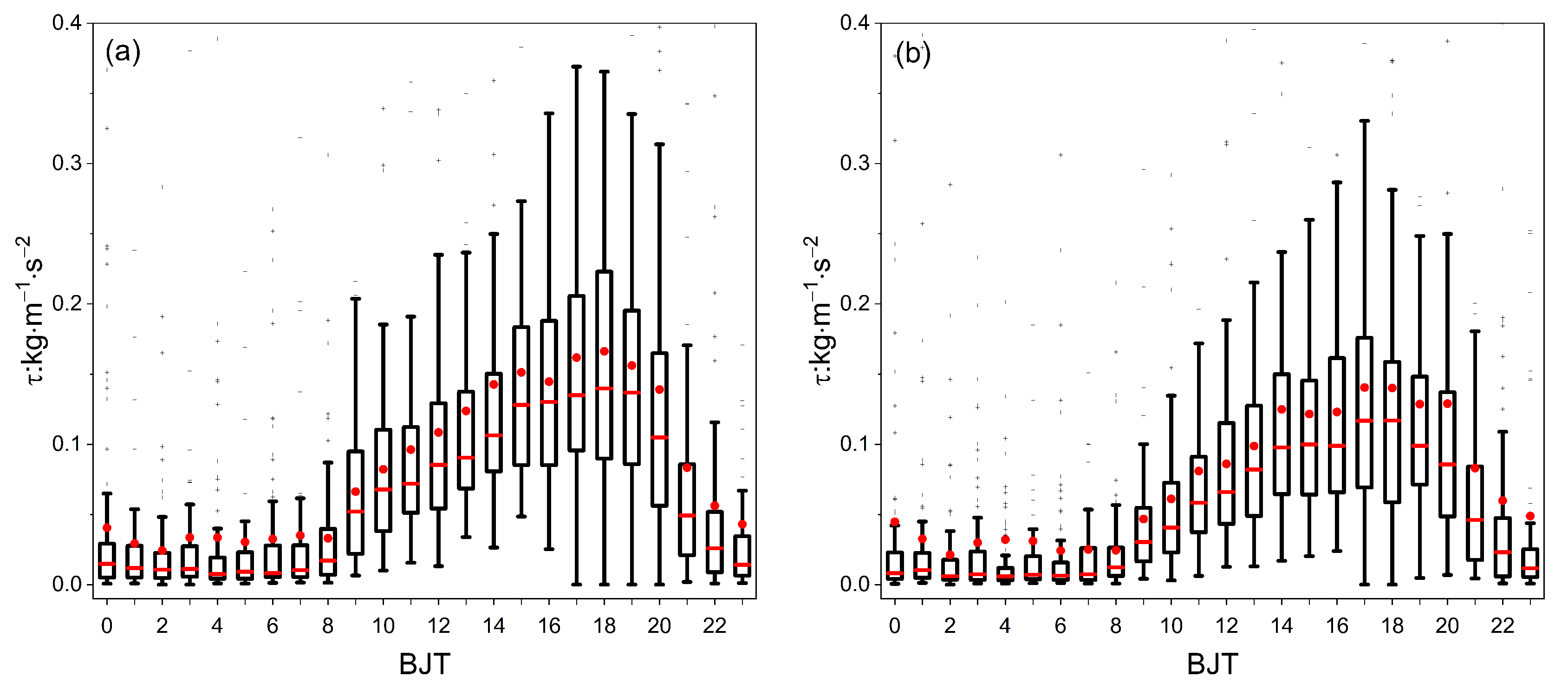 Atmosphere 12 00018 g007 Atmosphere 12 00018 g007