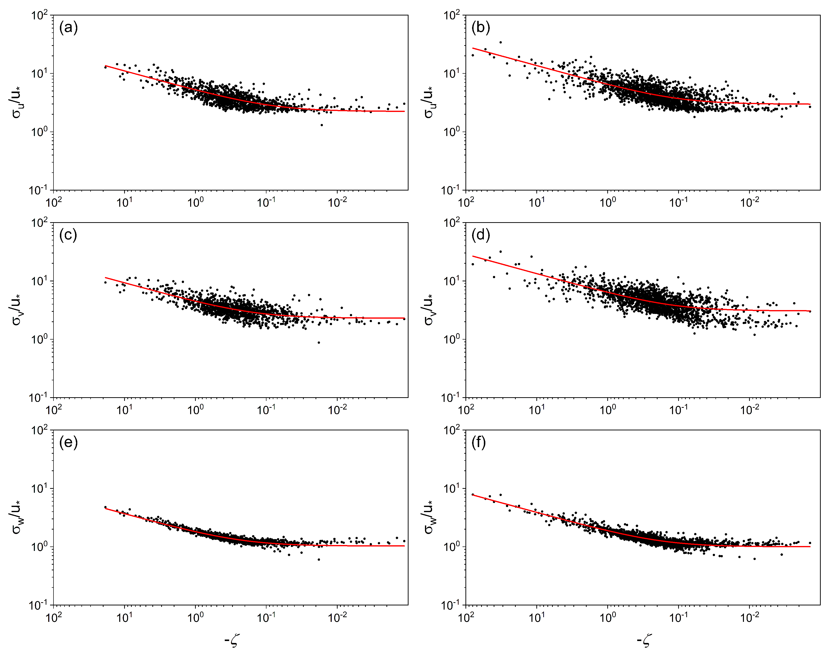 Atmosphere 12 00018 g009 Atmosphere 12 00018 g009