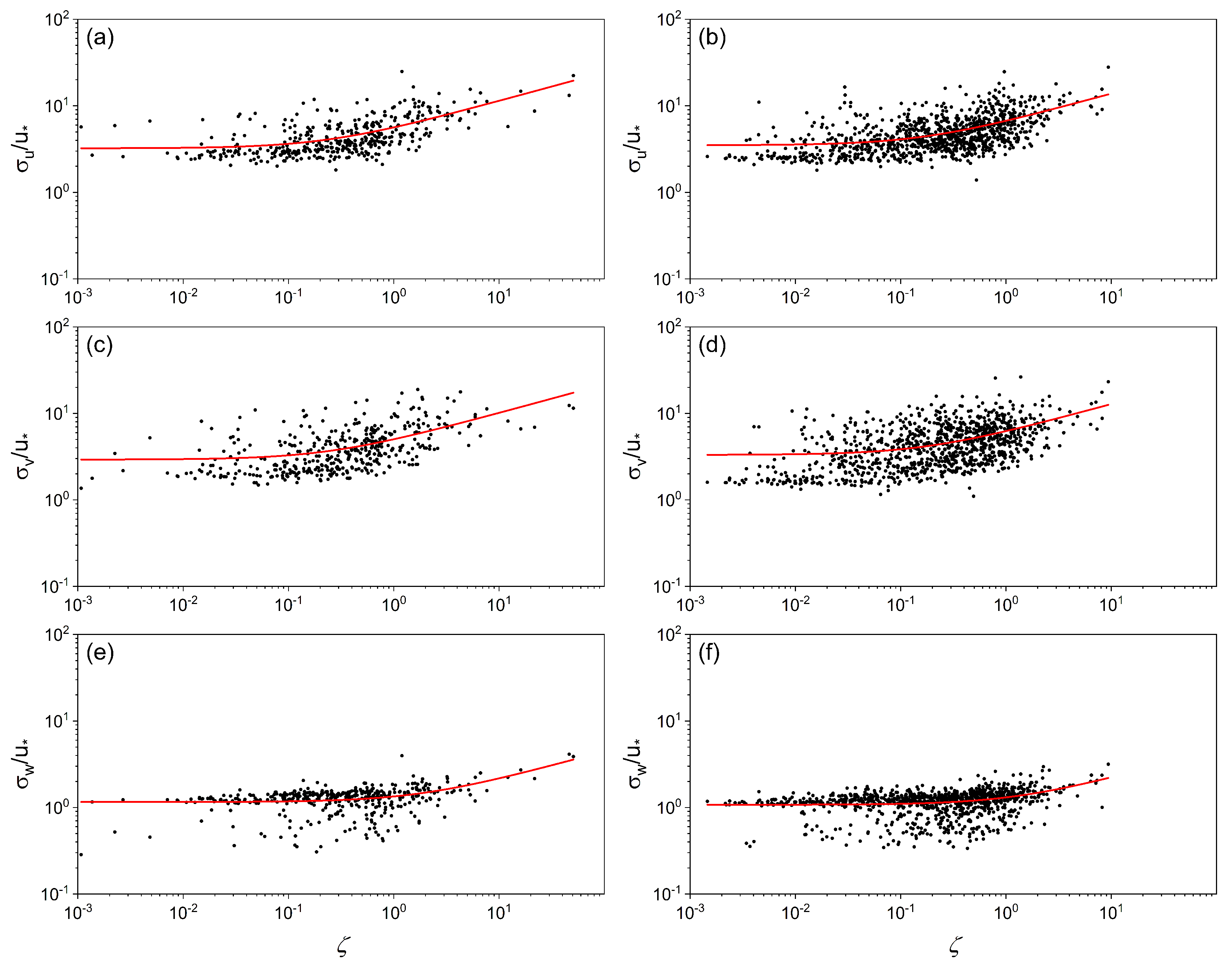 Atmosphere 12 00018 g010 Atmosphere 12 00018 g010