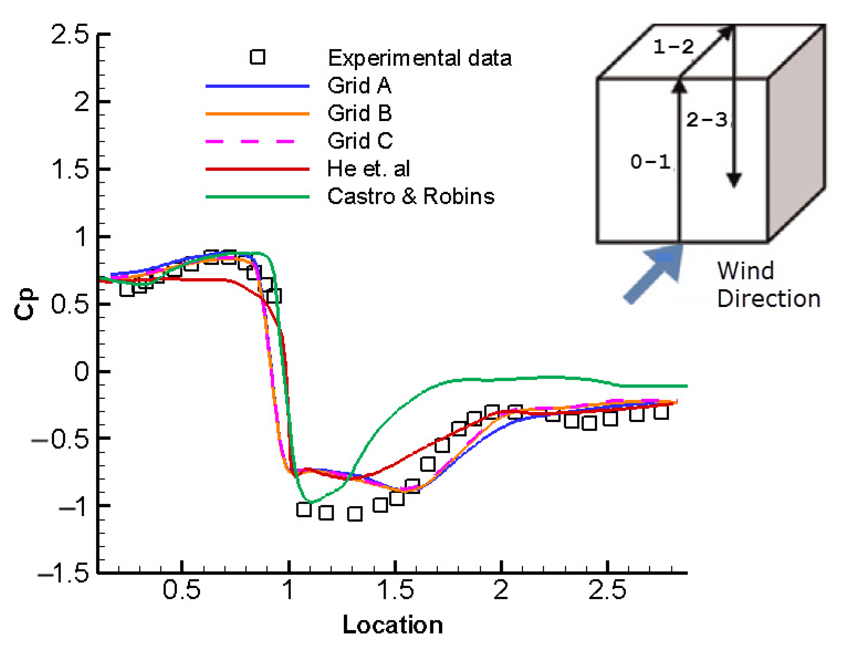 Atmosphere 12 00021 g002
