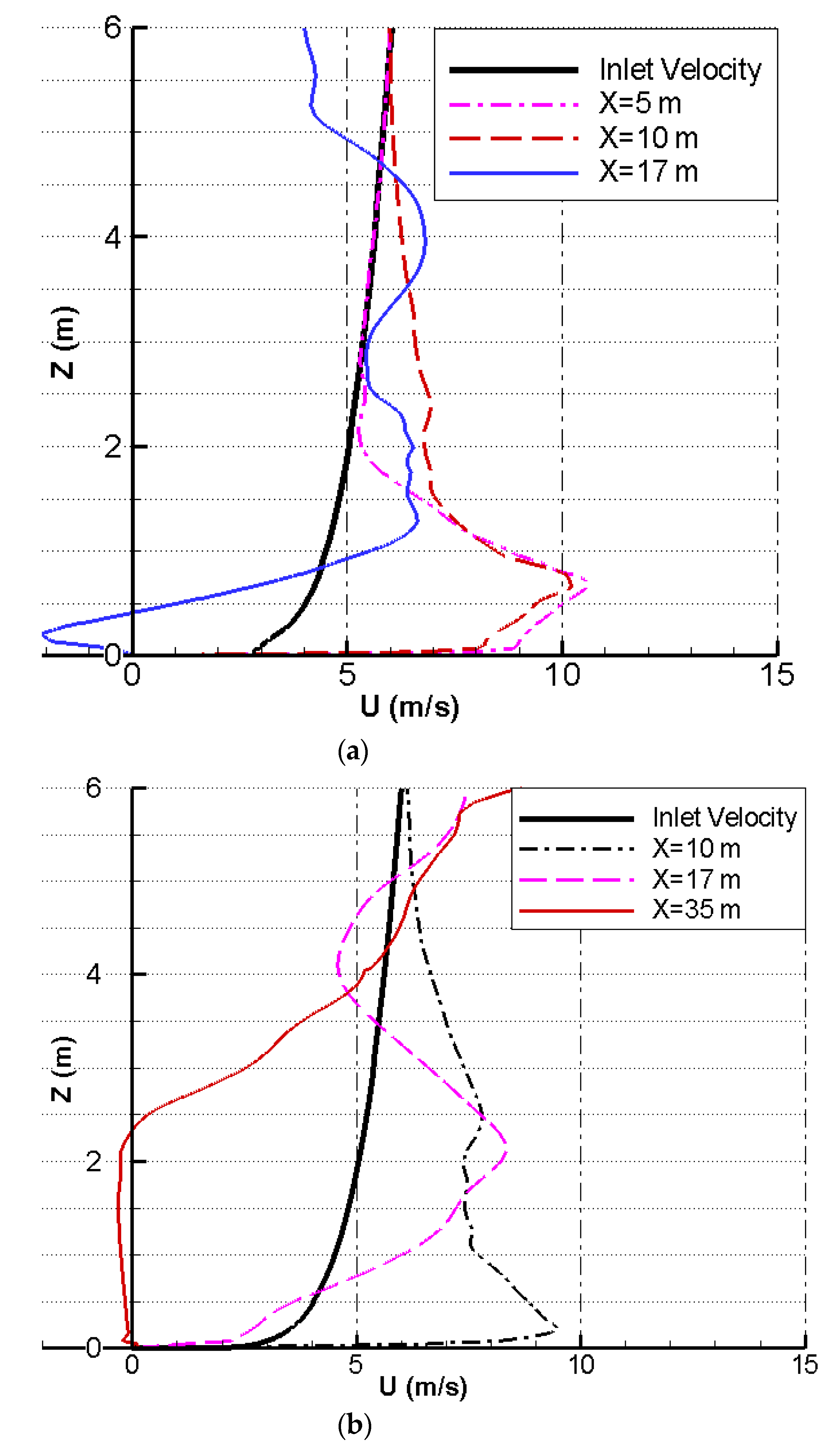 Atmosphere 12 00021 g004