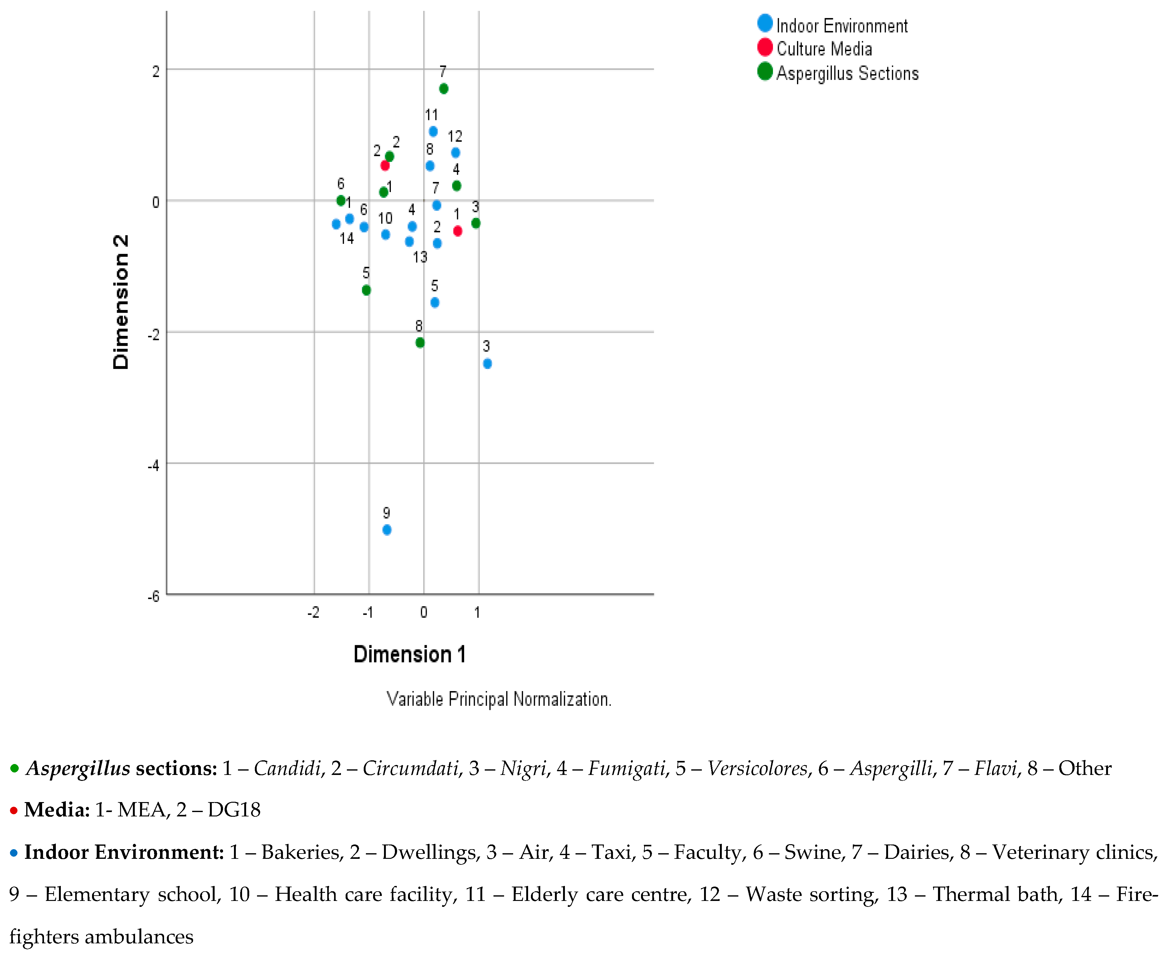 Atmosphere 12 00023 g001