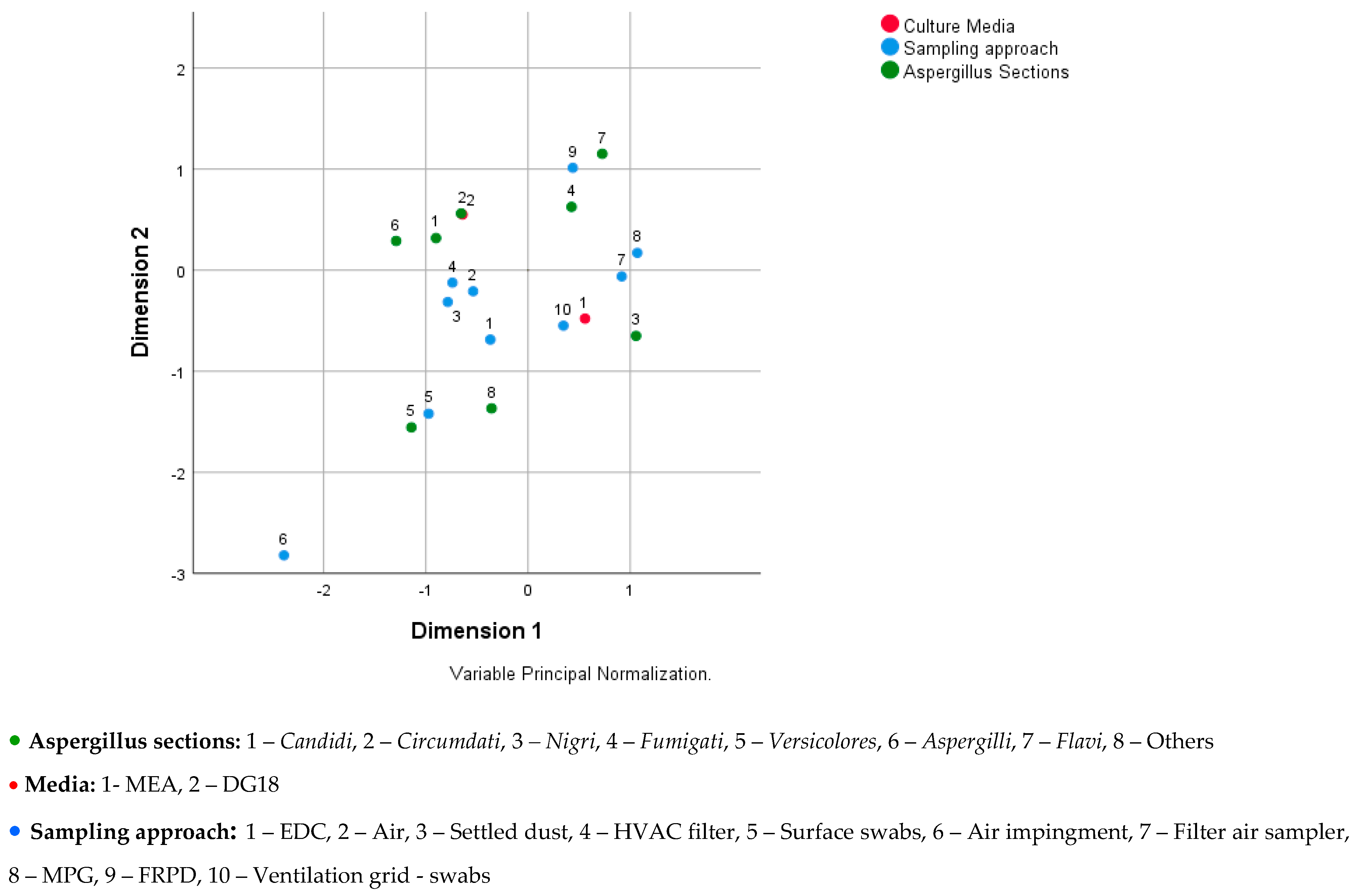 Atmosphere 12 00023 g002