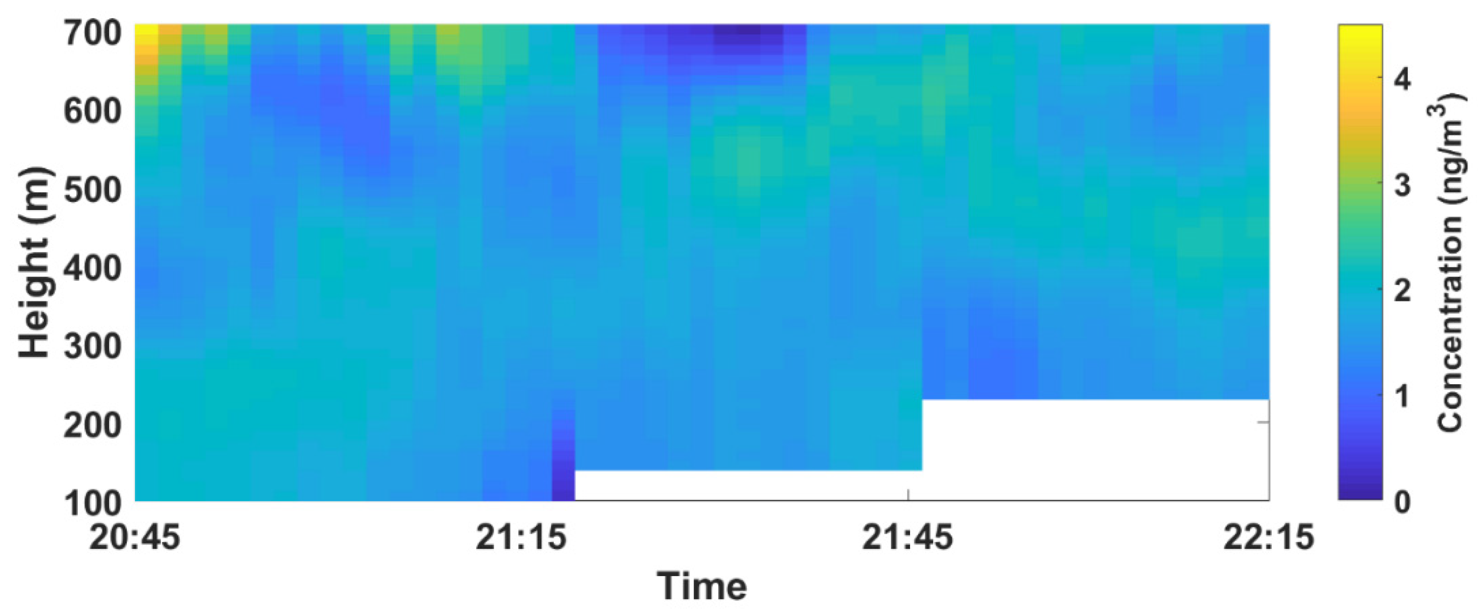 Atmosphere 12 00027 g004