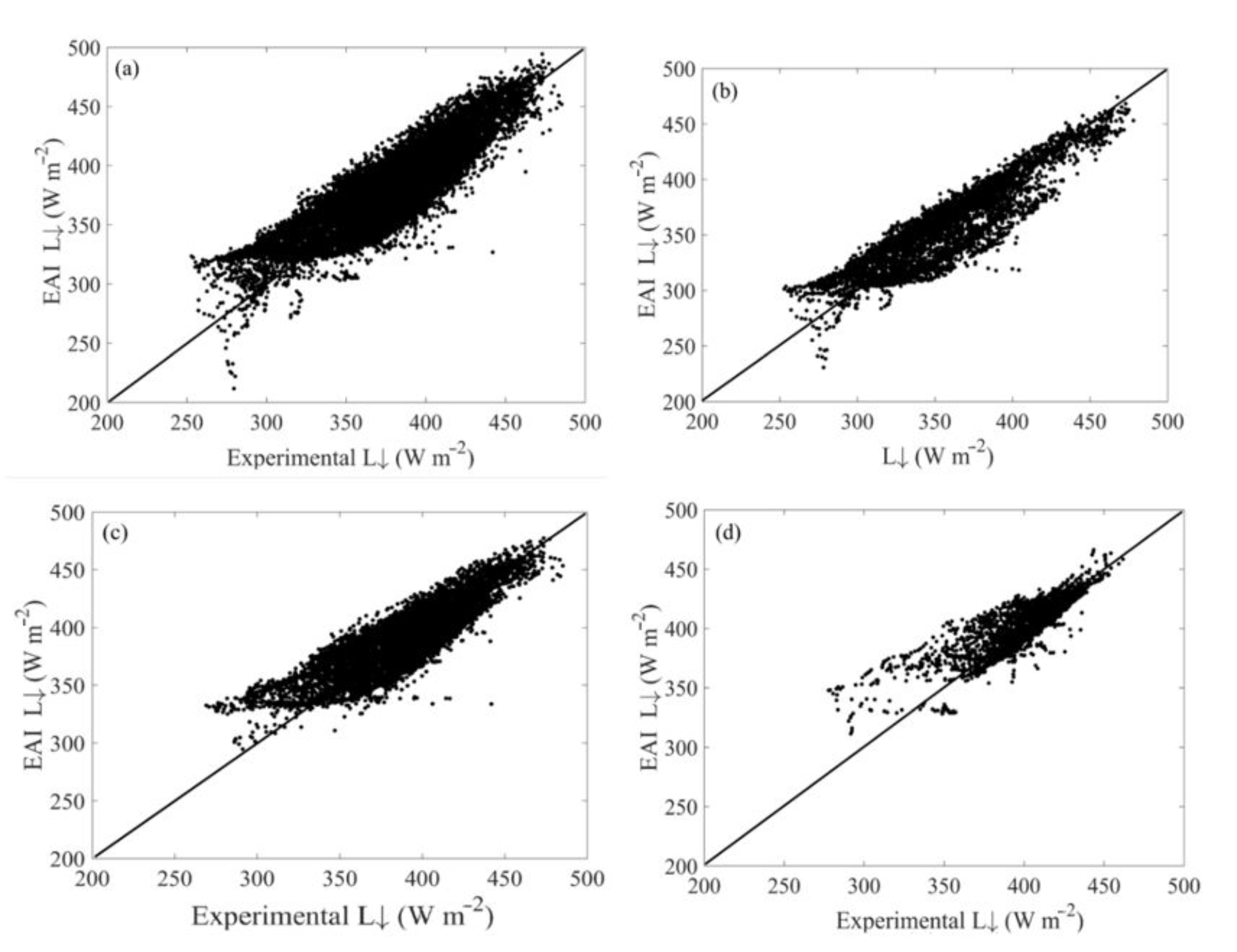 Atmosphere 12 00028 g002 Atmosphere 12 00028 g002