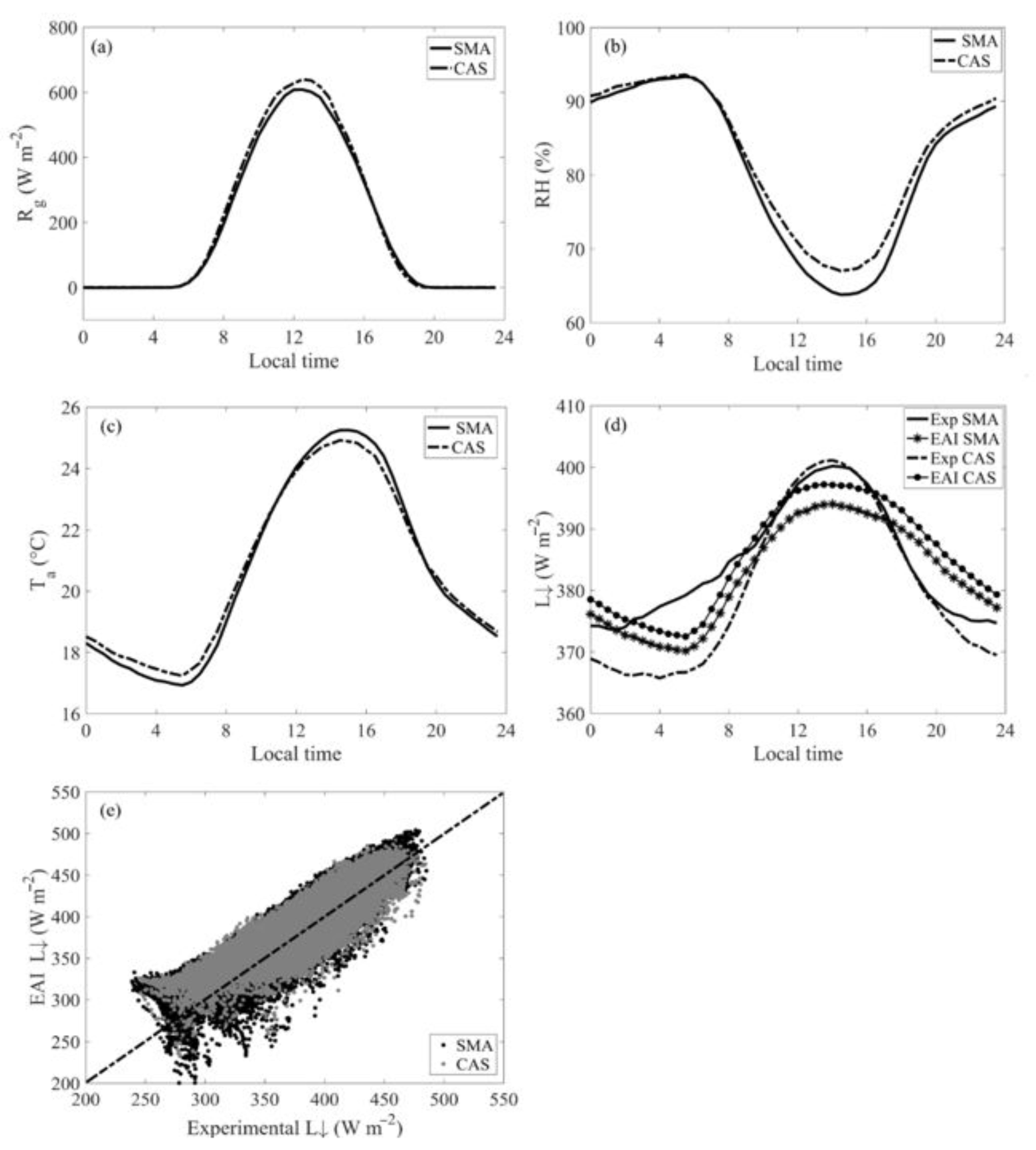 Atmosphere 12 00028 g003 Atmosphere 12 00028 g003