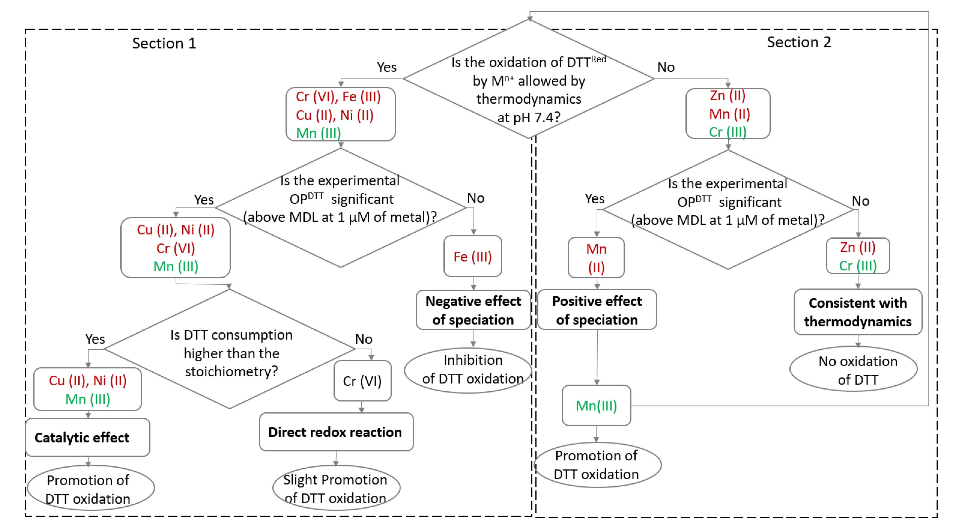 Atmosphere 12 00030 g001 Atmosphere 12 00030 g001