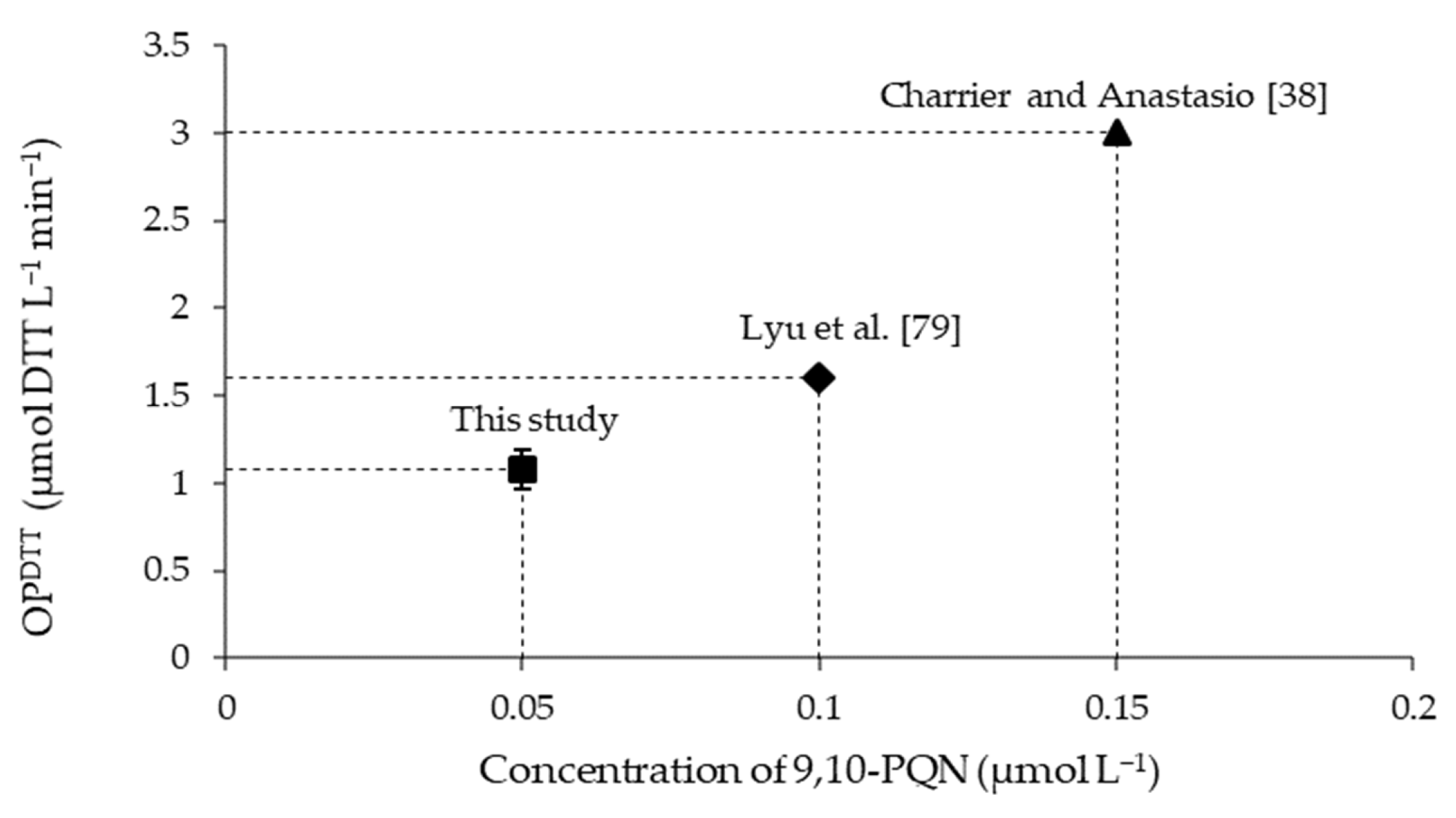 Atmosphere 12 00030 g0a1 Atmosphere 12 00030 g0a1