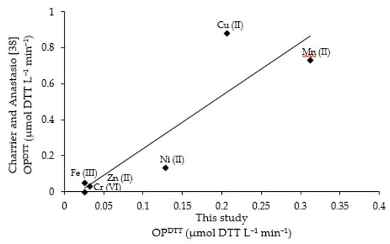 Atmosphere 12 00030 g0a2