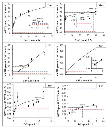 Atmosphere 12 00030 g0a3