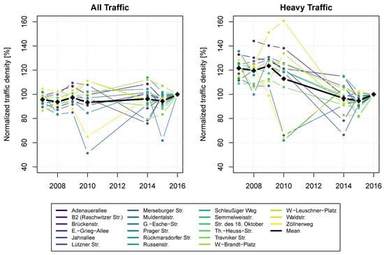 Atmosphere 12 00031 g0a1