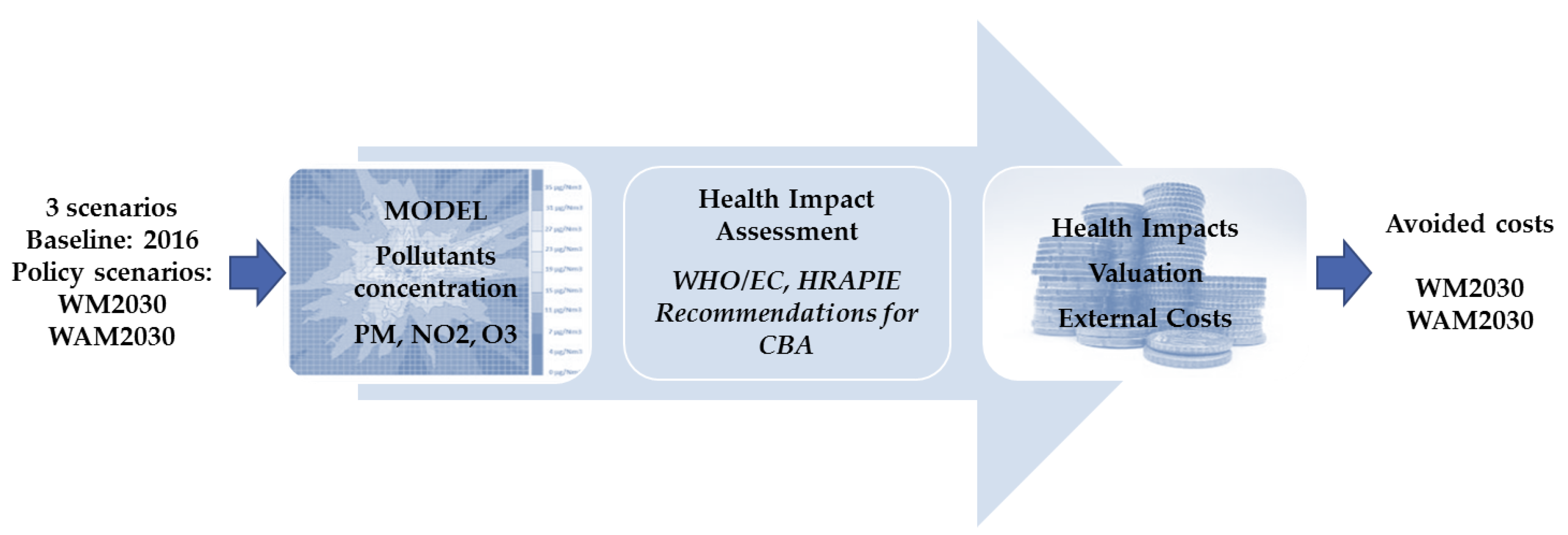 Atmosphere 12 00032 g001