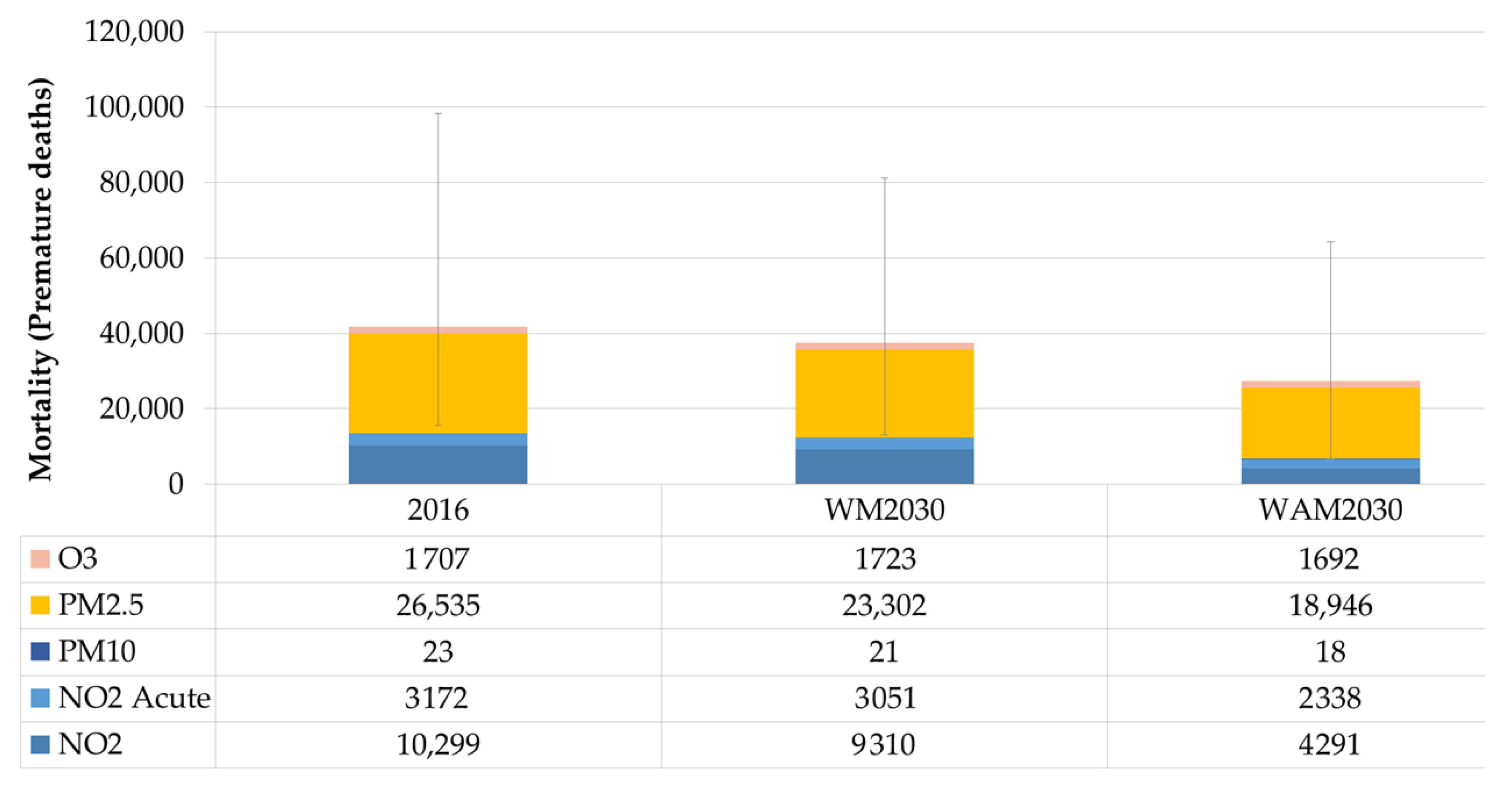 Atmosphere 12 00032 g002