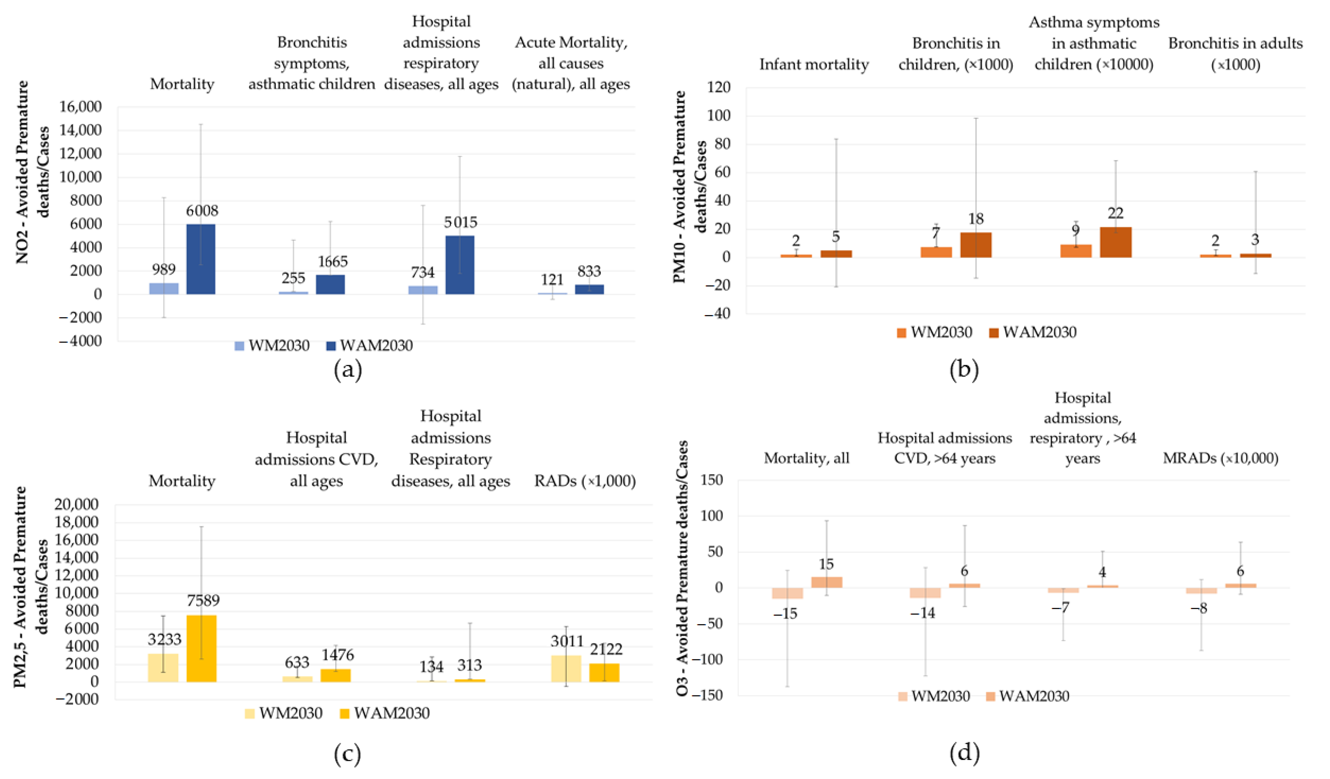 Atmosphere 12 00032 g003