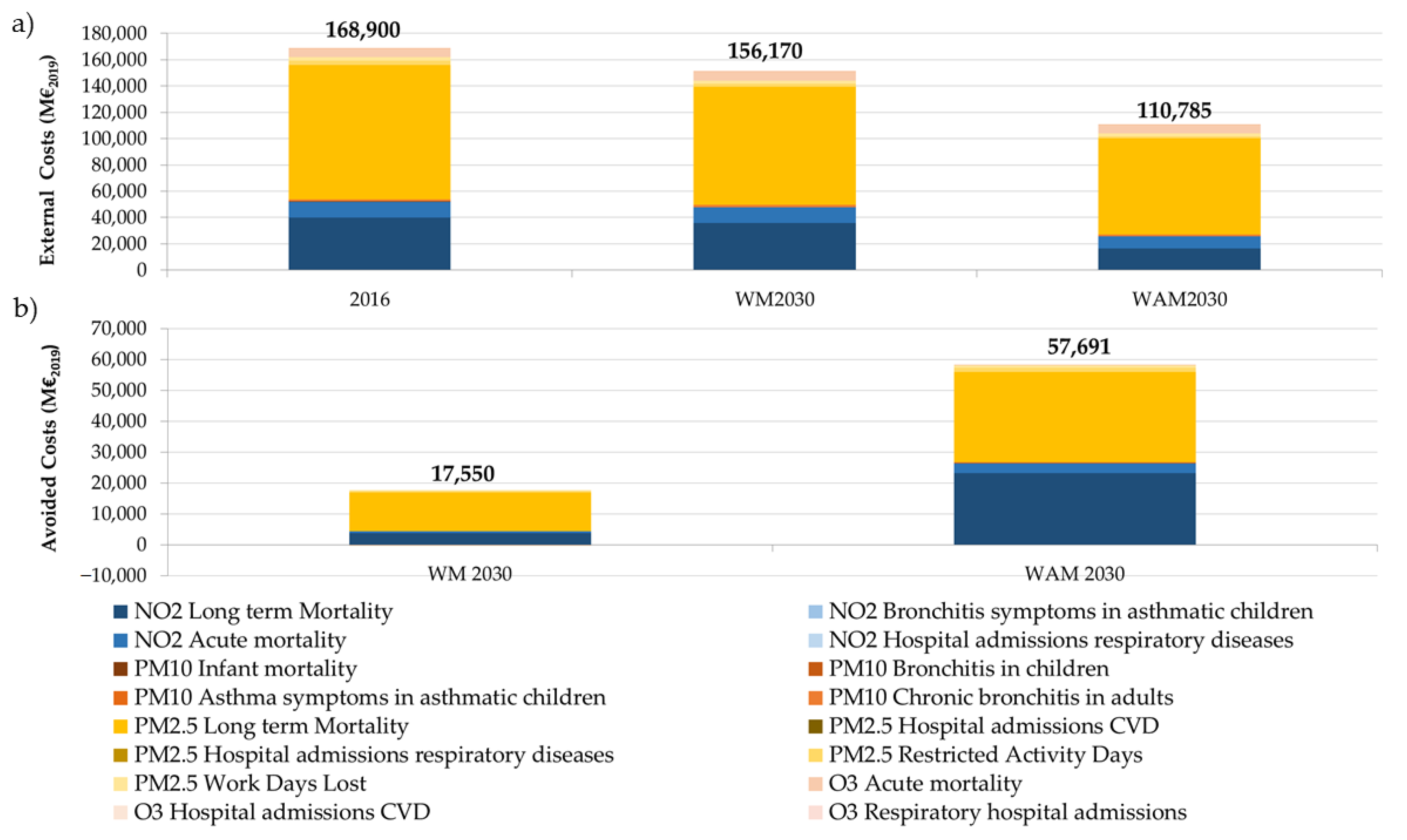 Atmosphere 12 00032 g006