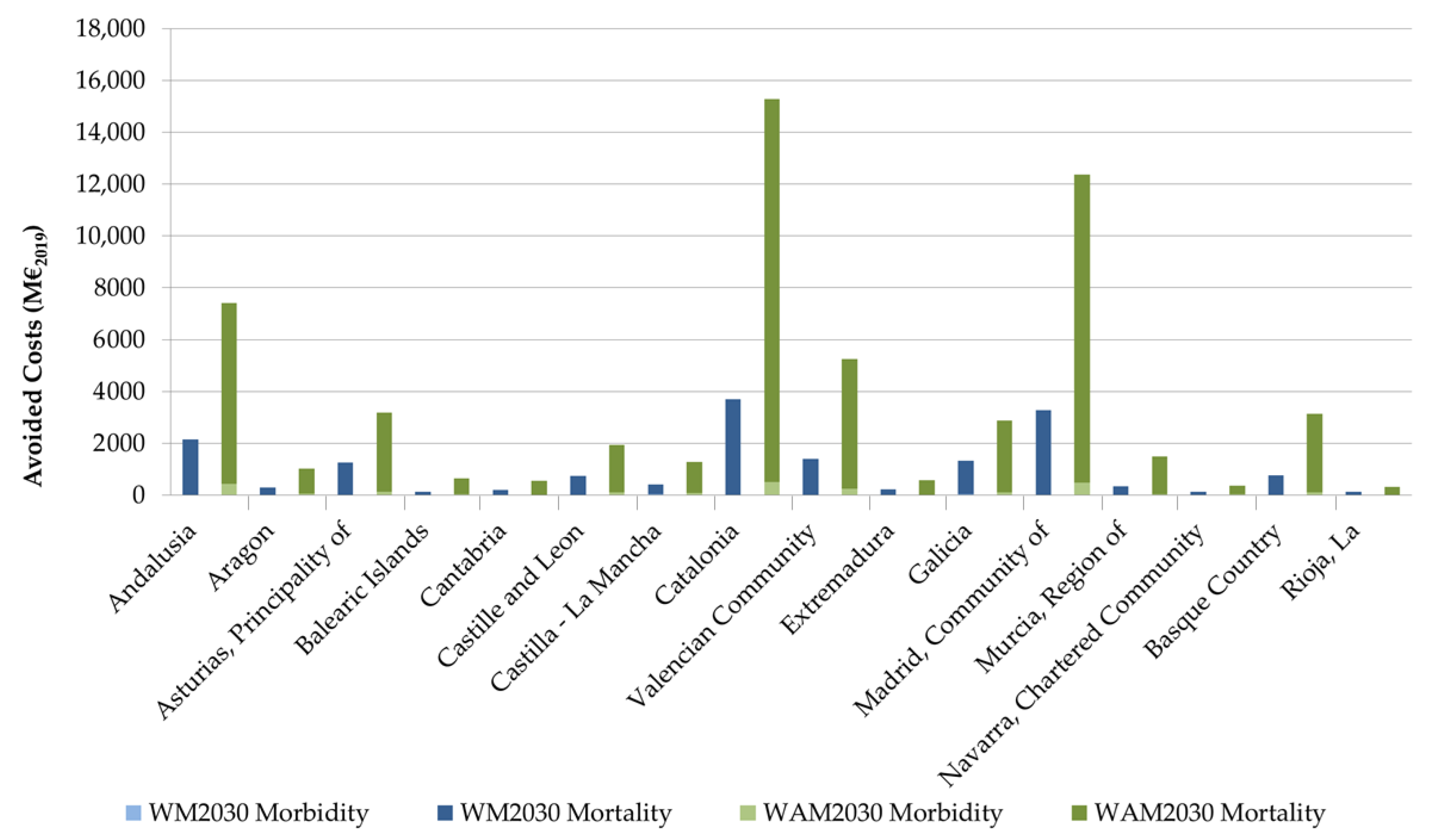 Atmosphere 12 00032 g007