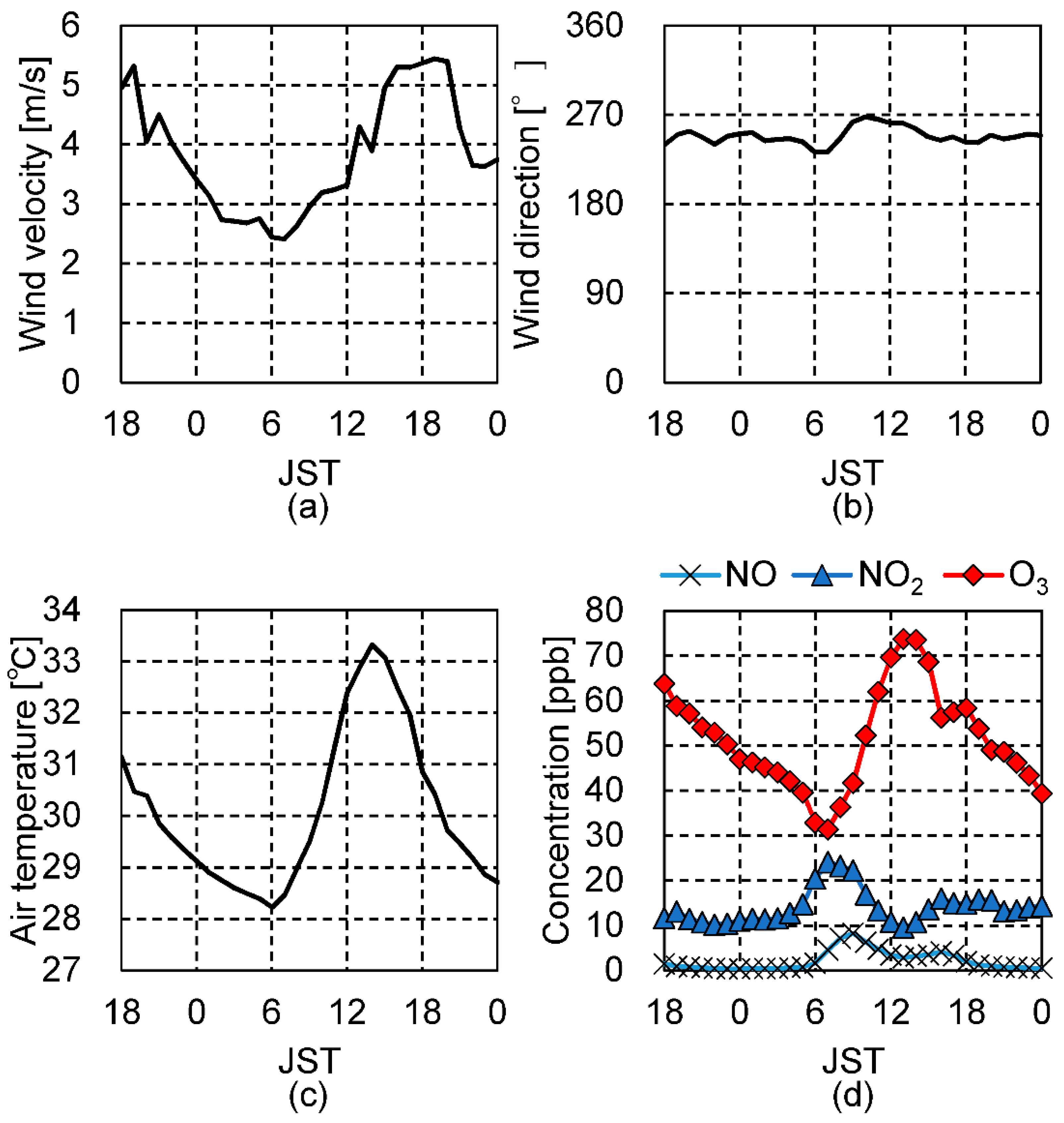 Atmosphere 12 00034 g002 Atmosphere 12 00034 g002