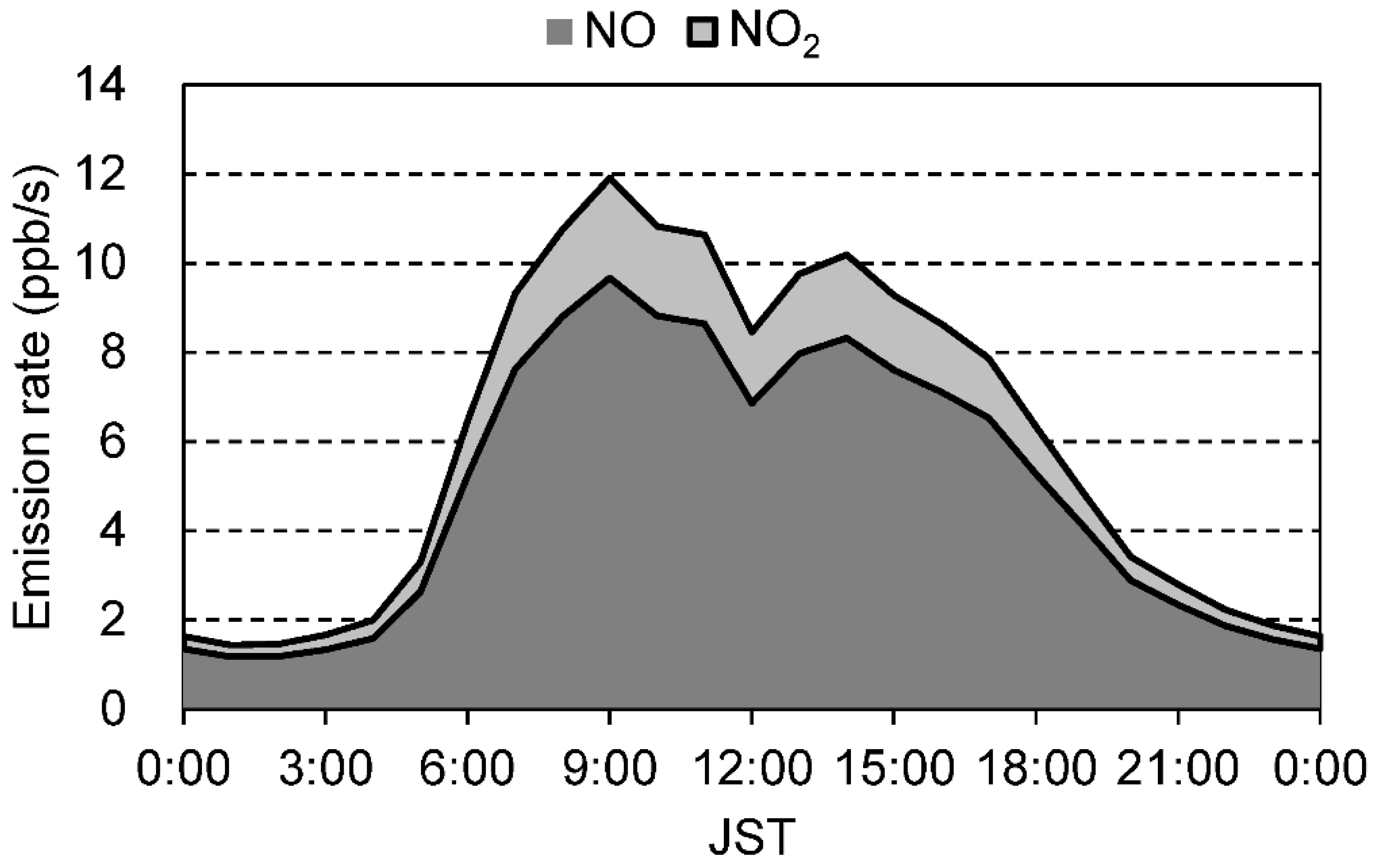 Atmosphere 12 00034 g003 Atmosphere 12 00034 g003