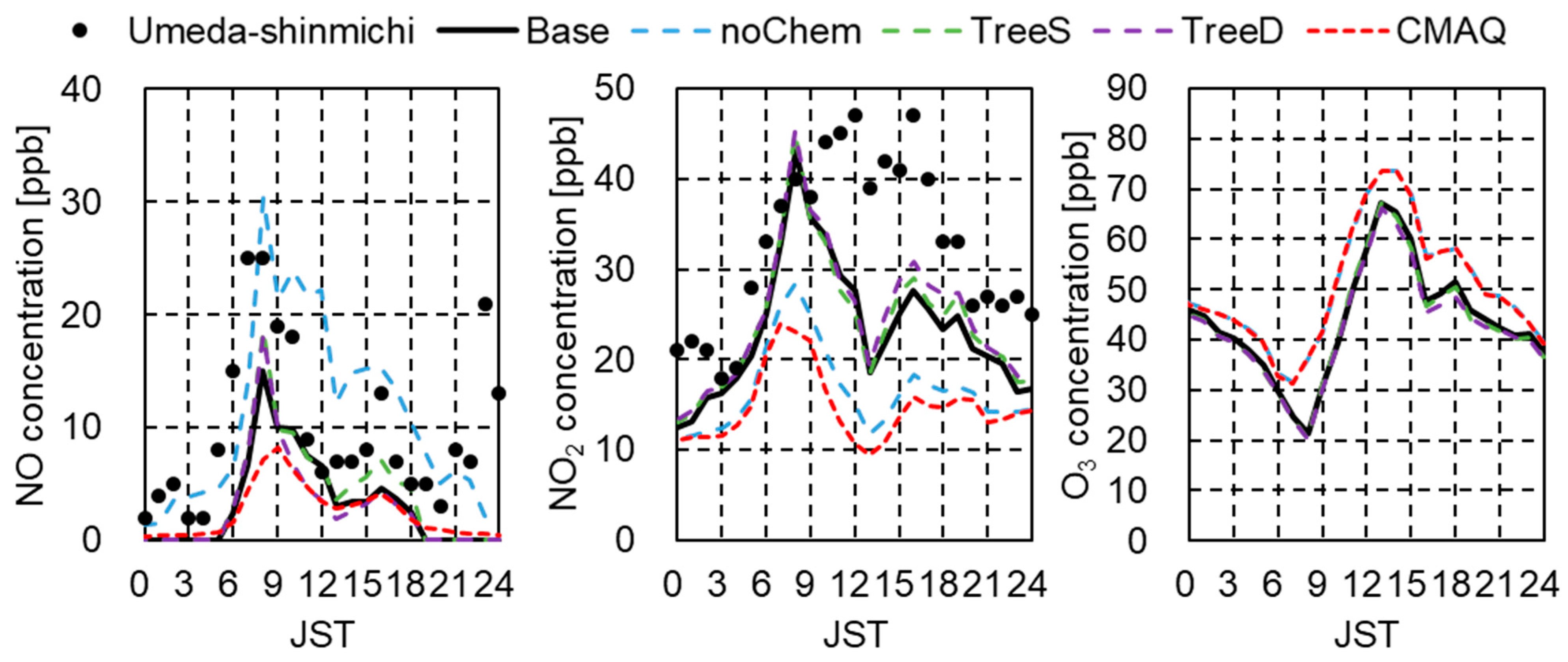 Atmosphere 12 00034 g007 Atmosphere 12 00034 g007