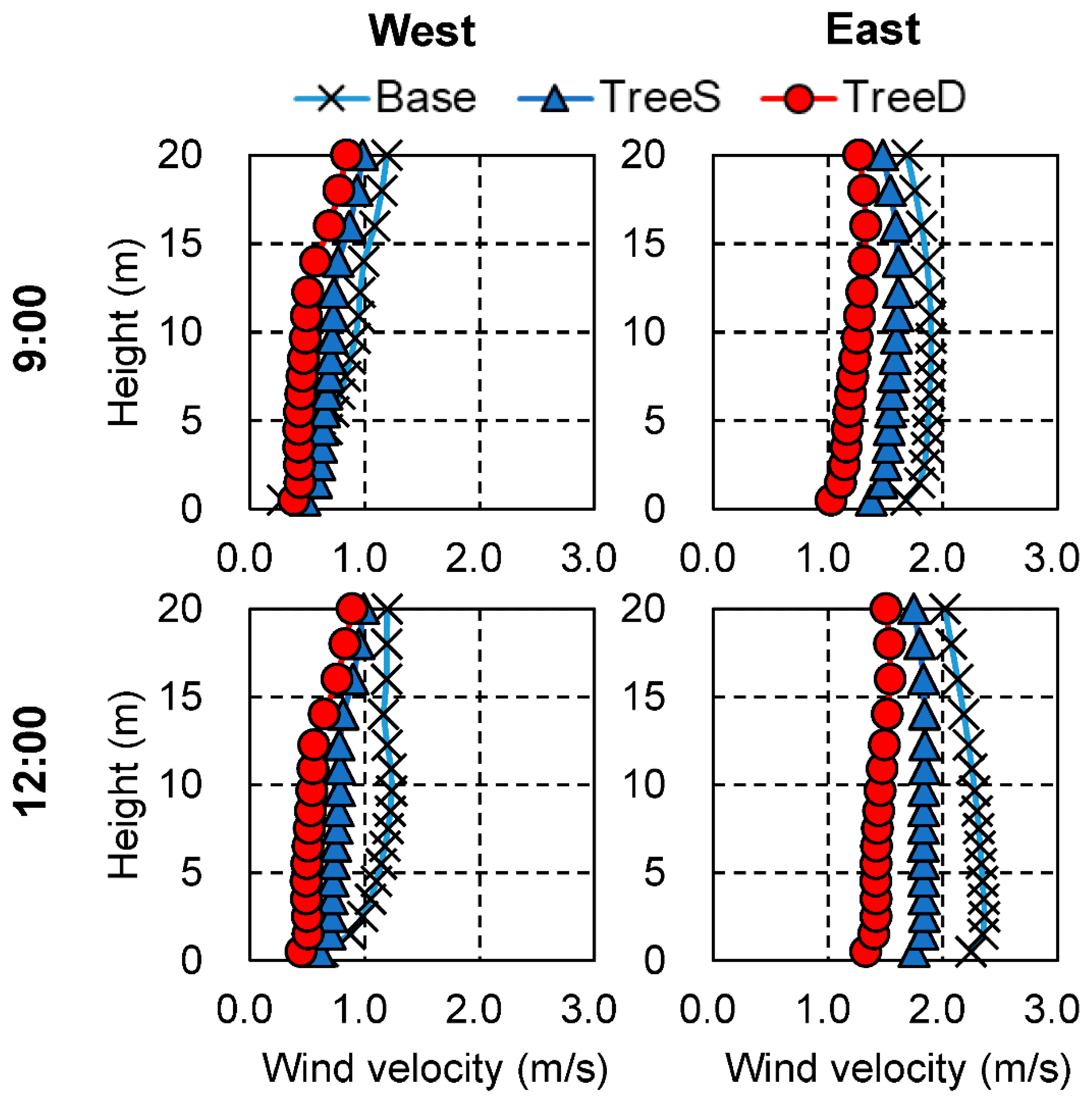 Atmosphere 12 00034 g011 Atmosphere 12 00034 g011