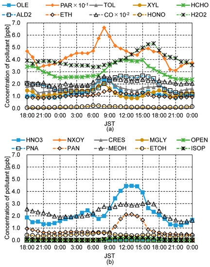 Atmosphere 12 00034 g0a1