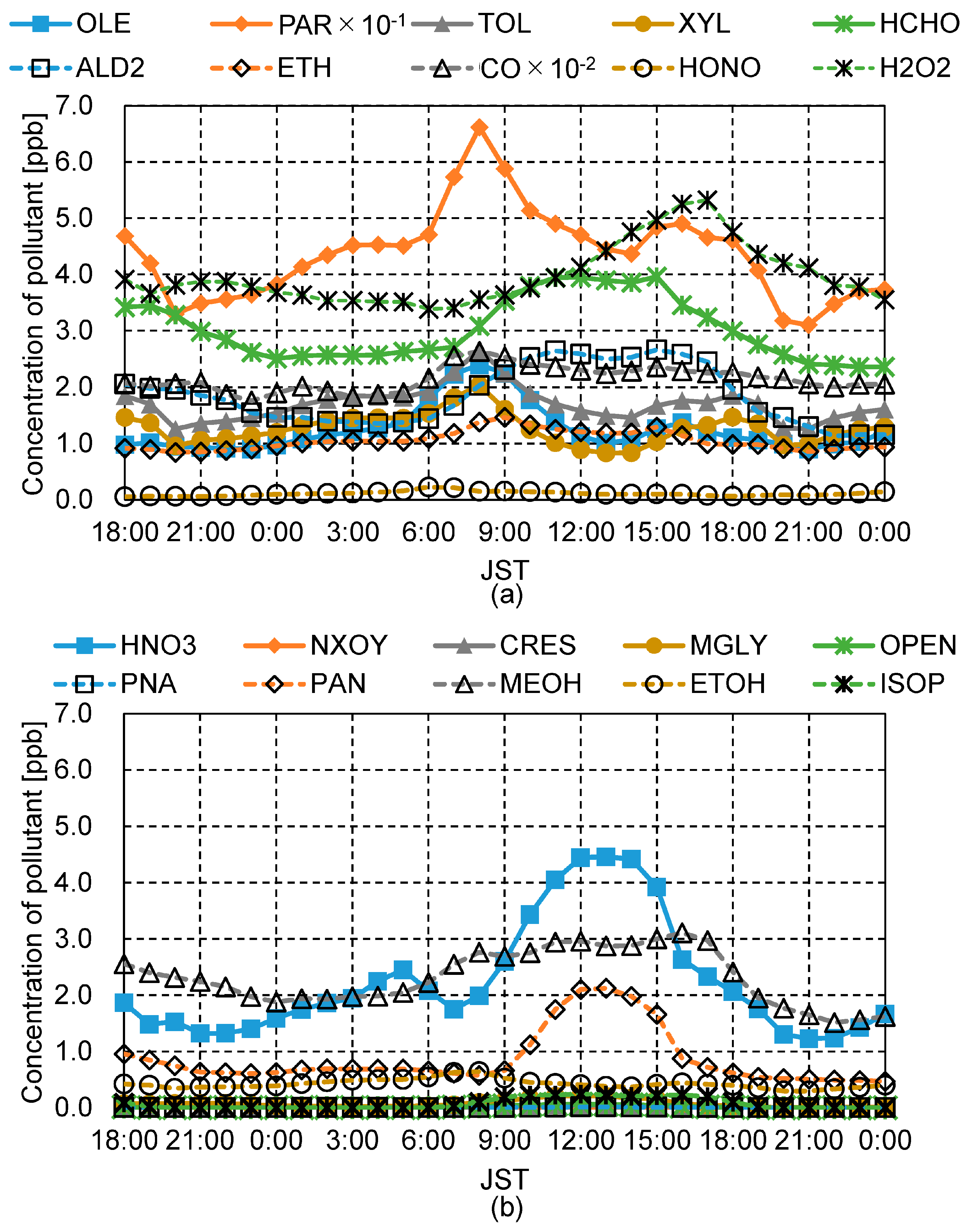 Atmosphere 12 00034 g0a1 Atmosphere 12 00034 g0a1