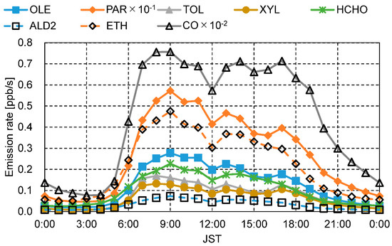 Atmosphere 12 00034 g0a2