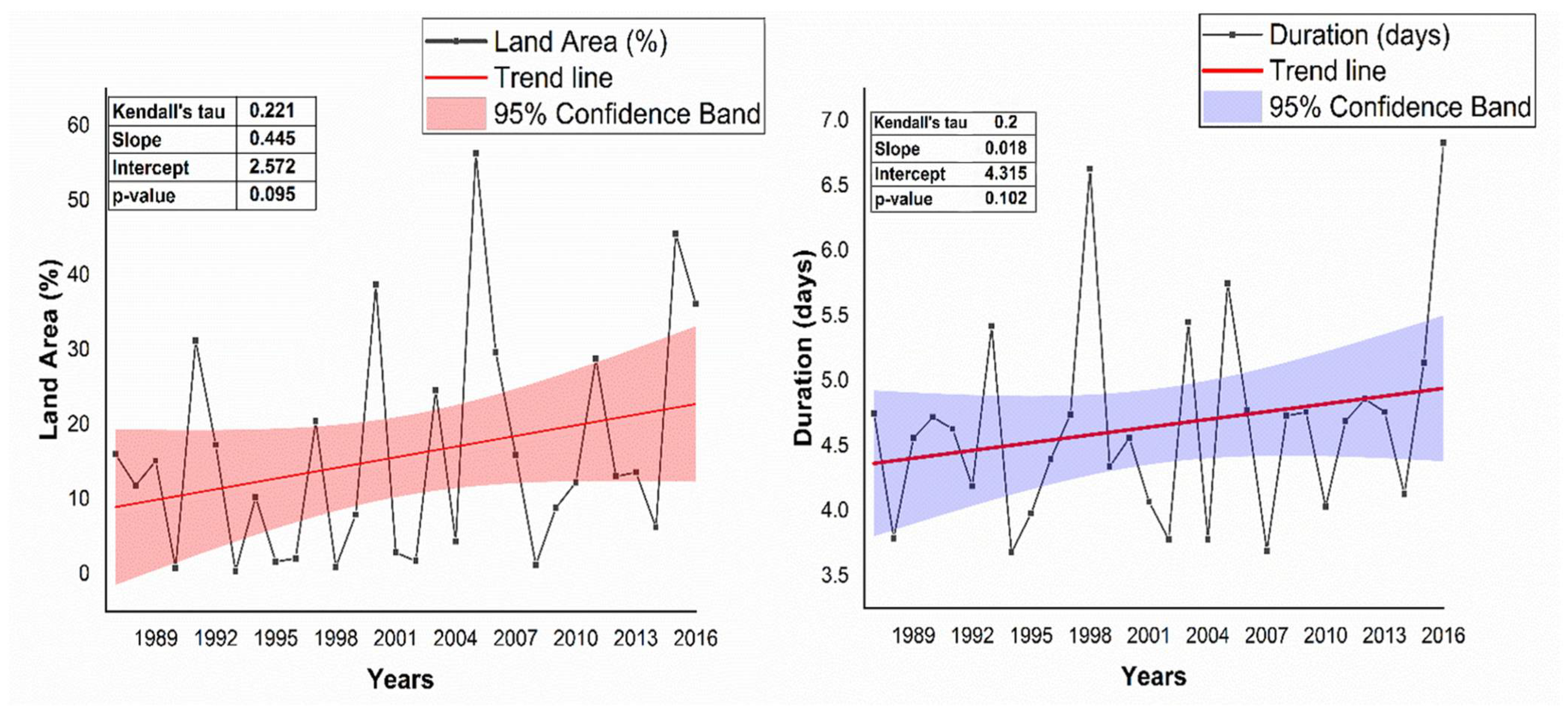 Atmosphere 12 00037 g005 Atmosphere 12 00037 g005