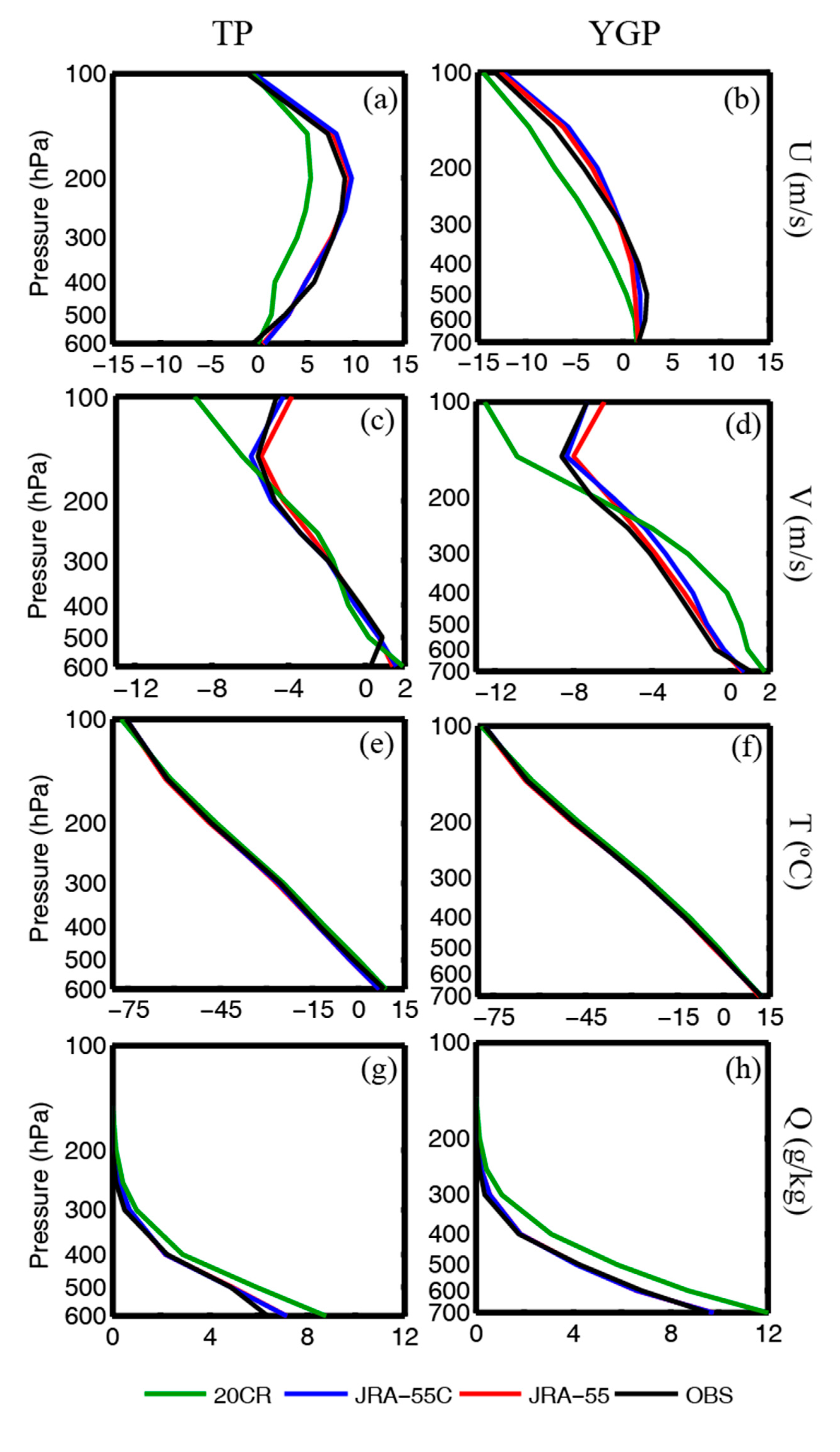 Atmosphere 12 00038 g002