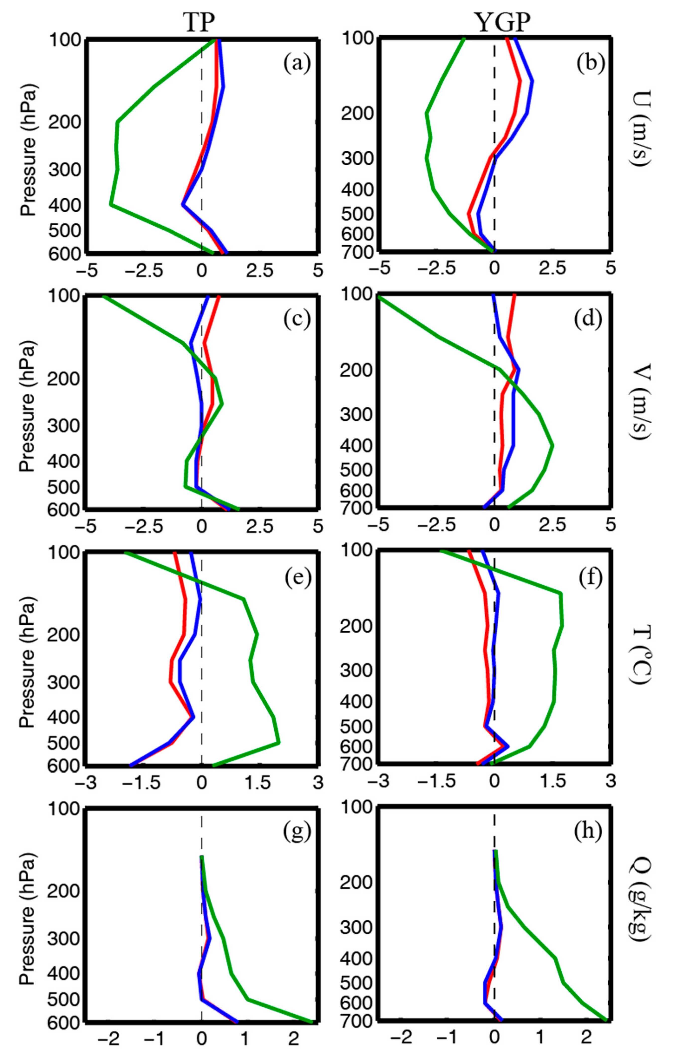Atmosphere 12 00038 g003