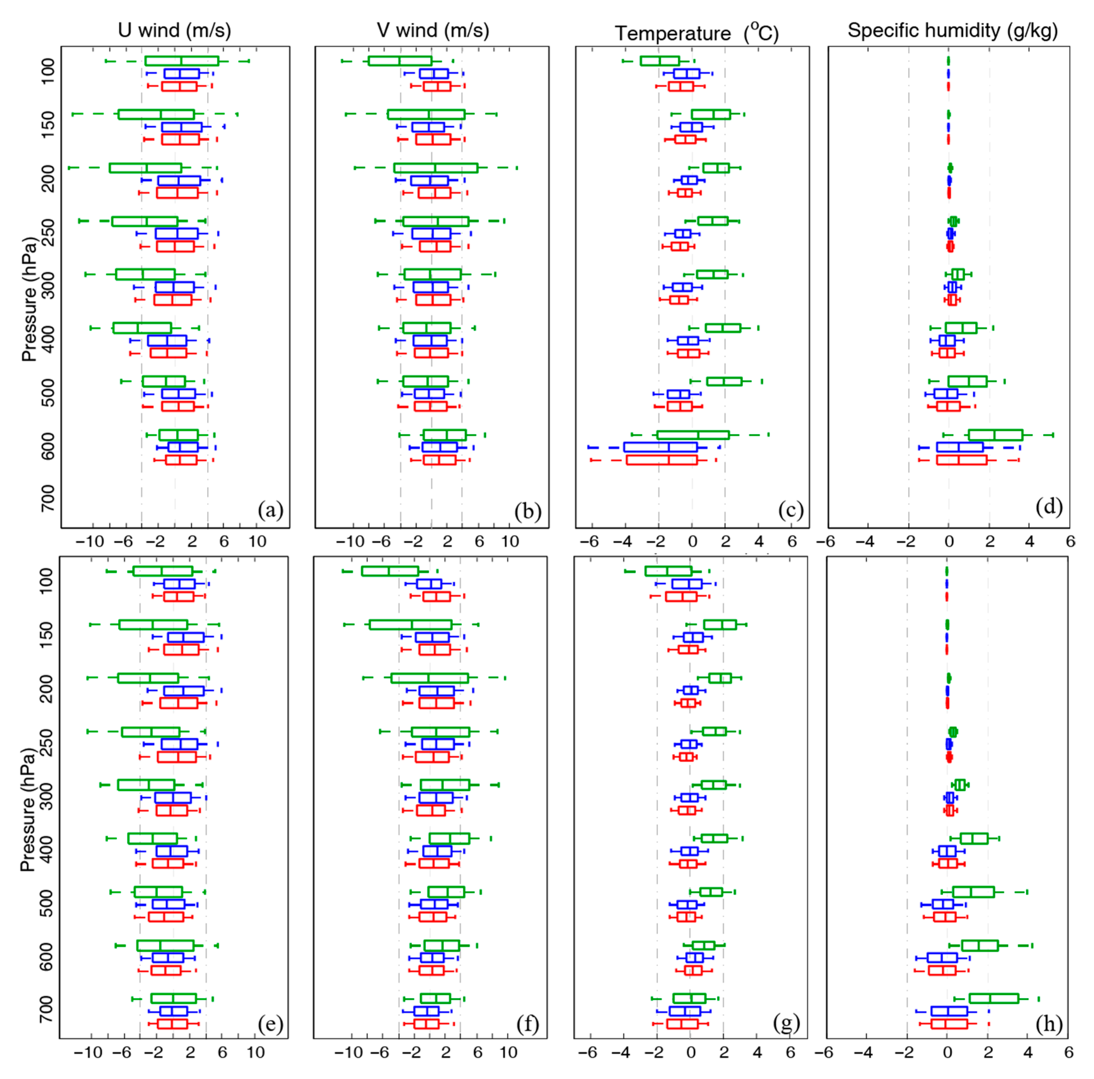 Atmosphere 12 00038 g005