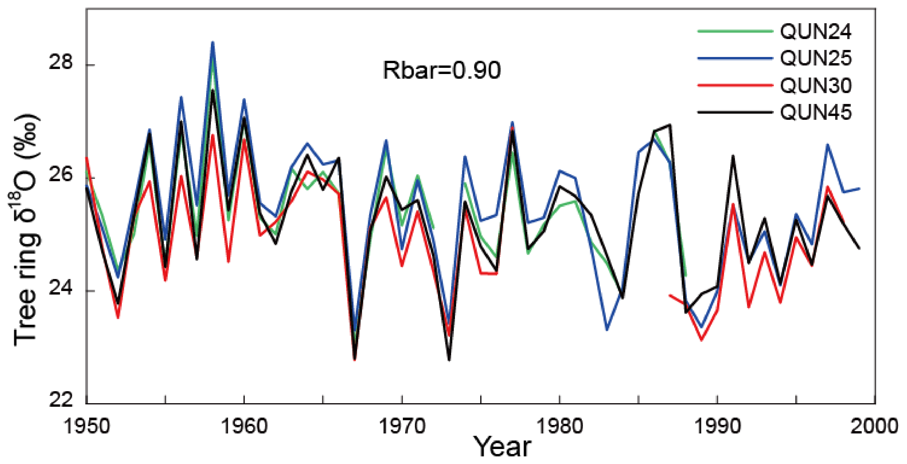 Atmosphere 12 00039 g002