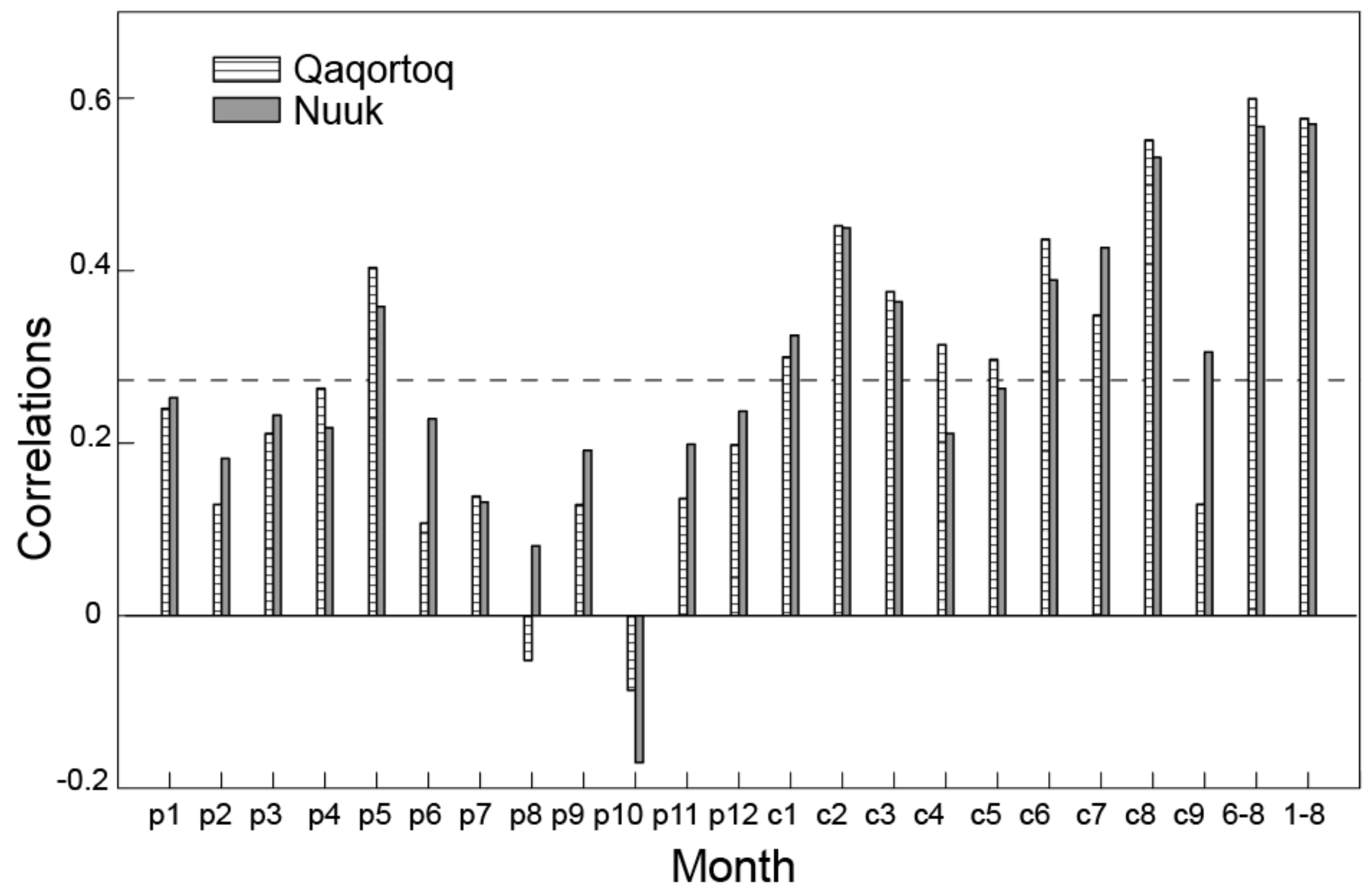 Atmosphere 12 00039 g004