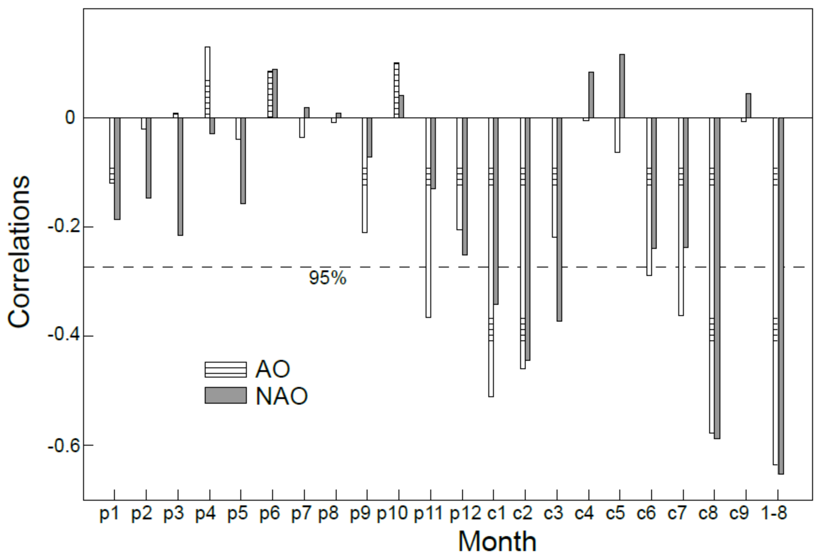 Atmosphere 12 00039 g006