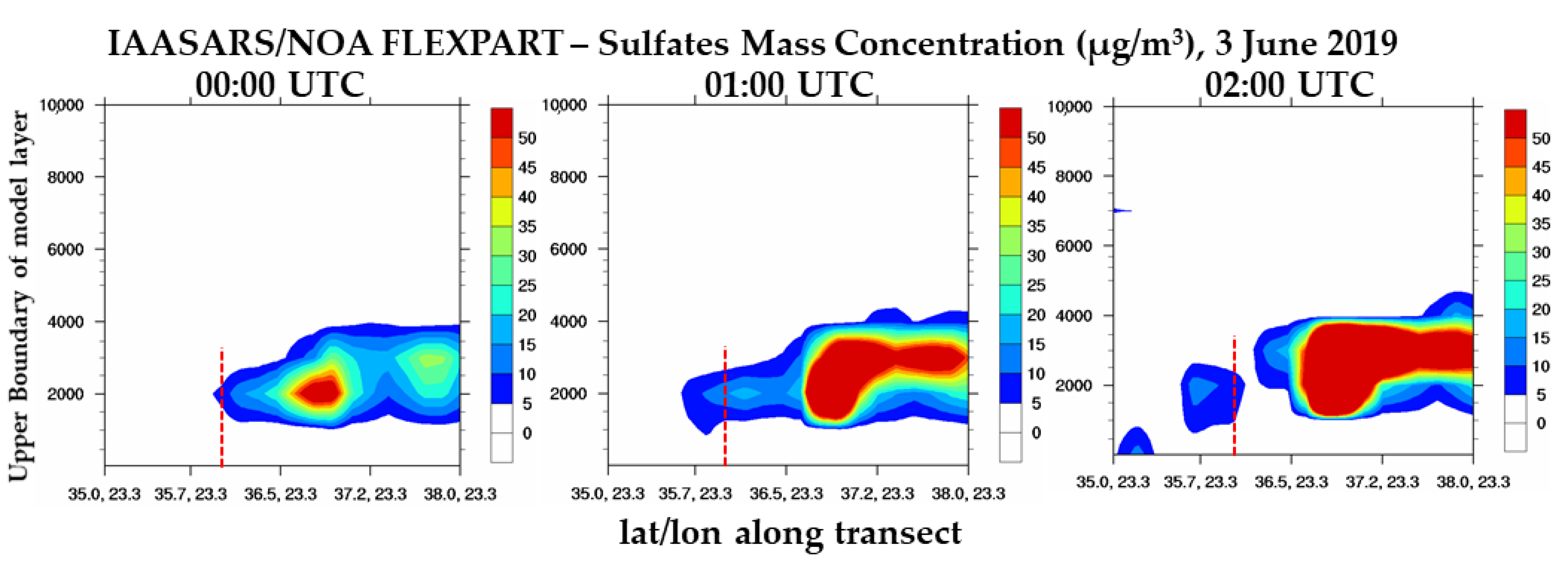 Atmosphere 12 00040 g005a