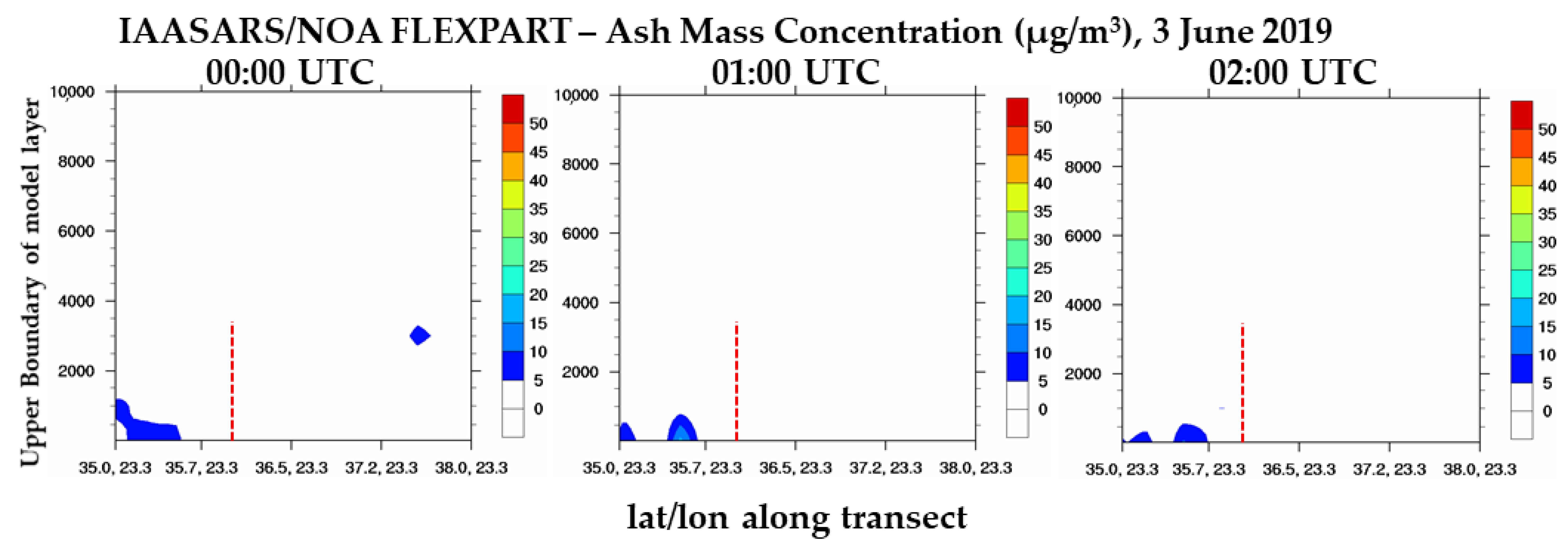 Atmosphere 12 00040 g005b
