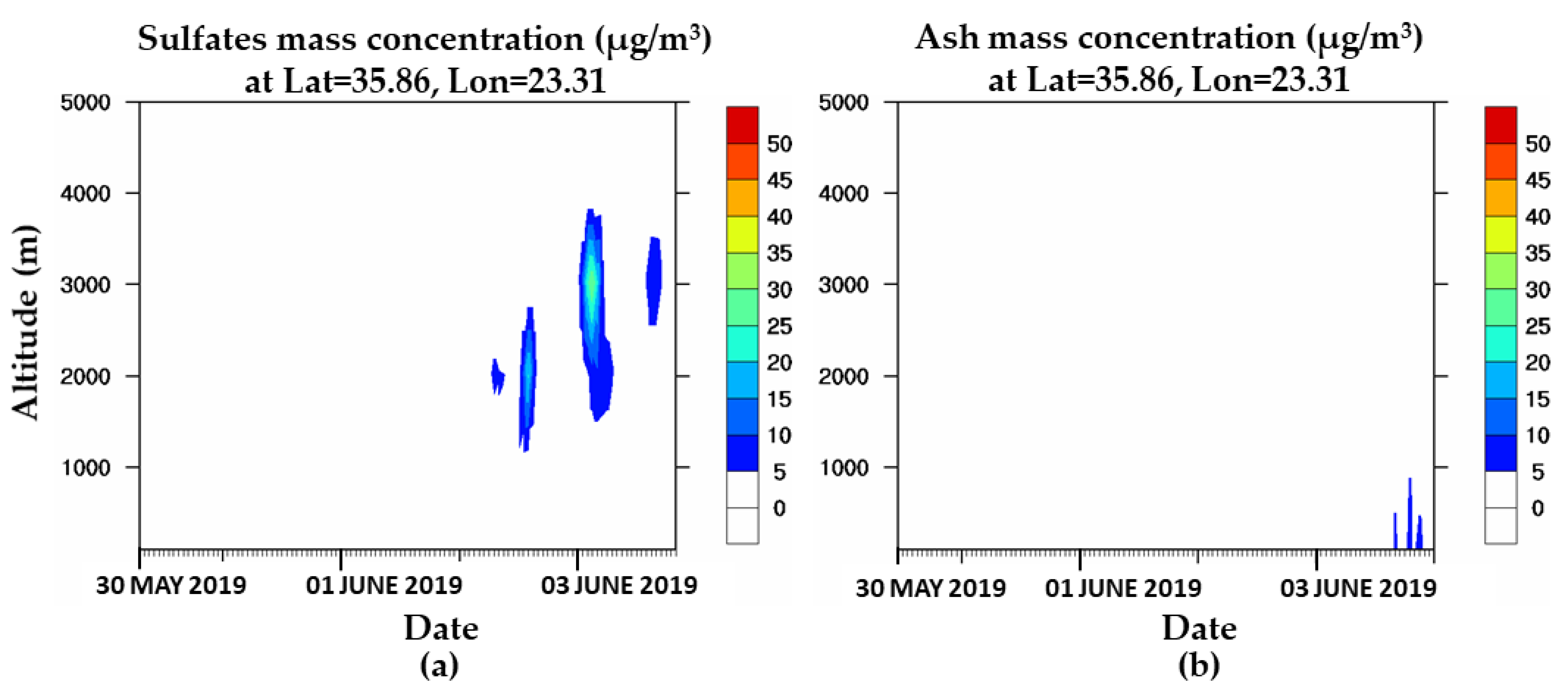 Atmosphere 12 00040 g007