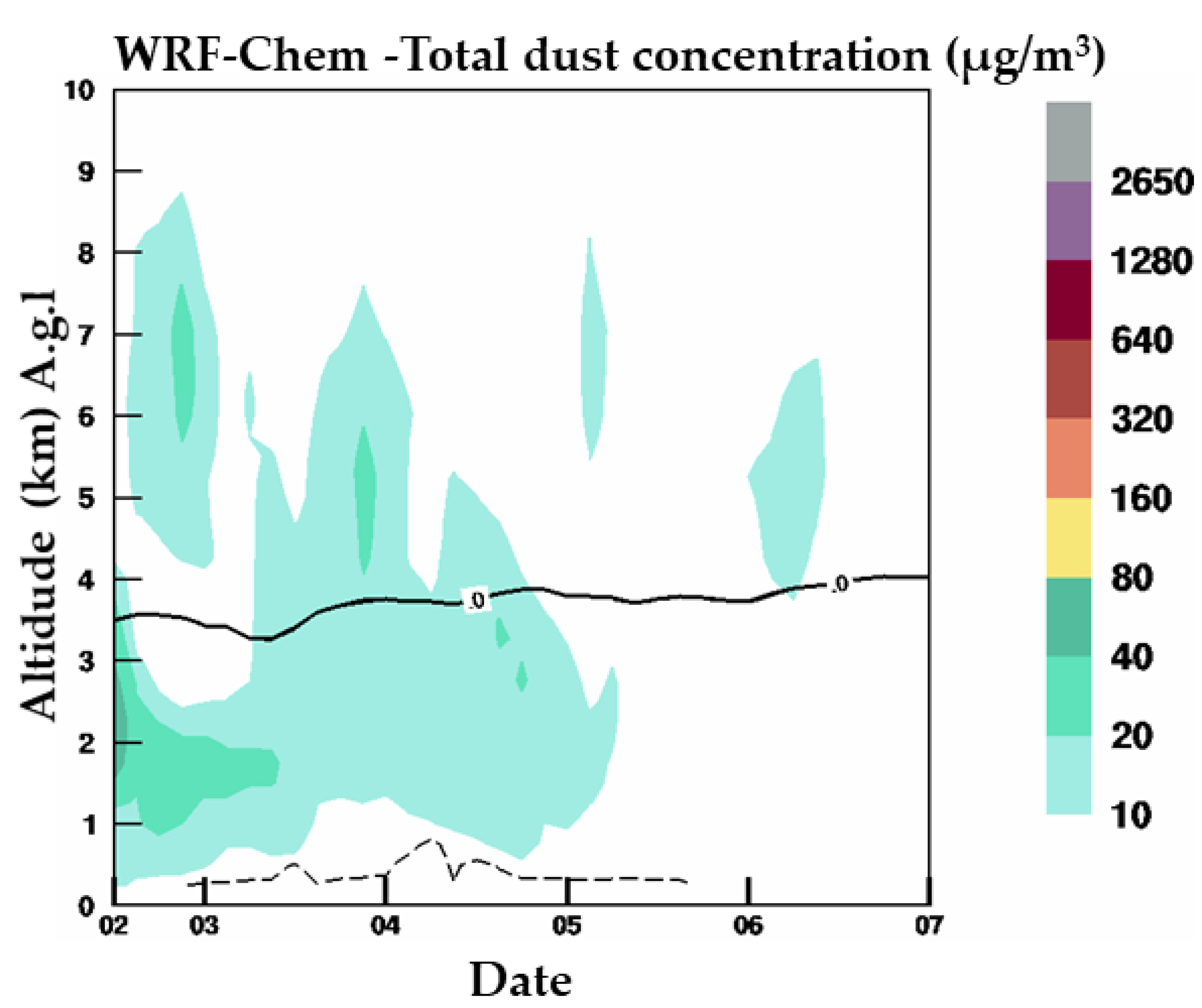 Atmosphere 12 00040 g009
