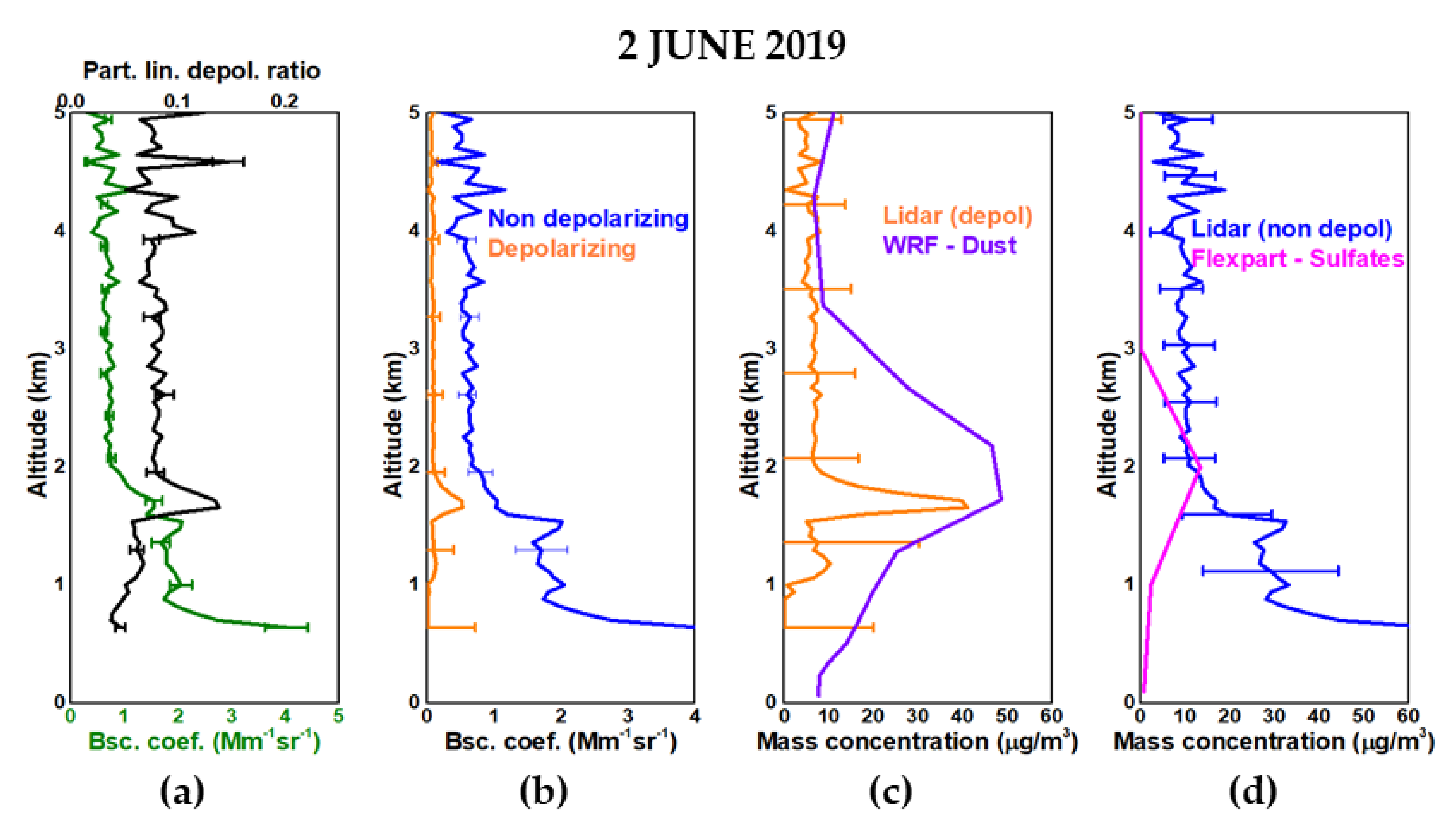 Atmosphere 12 00040 g010