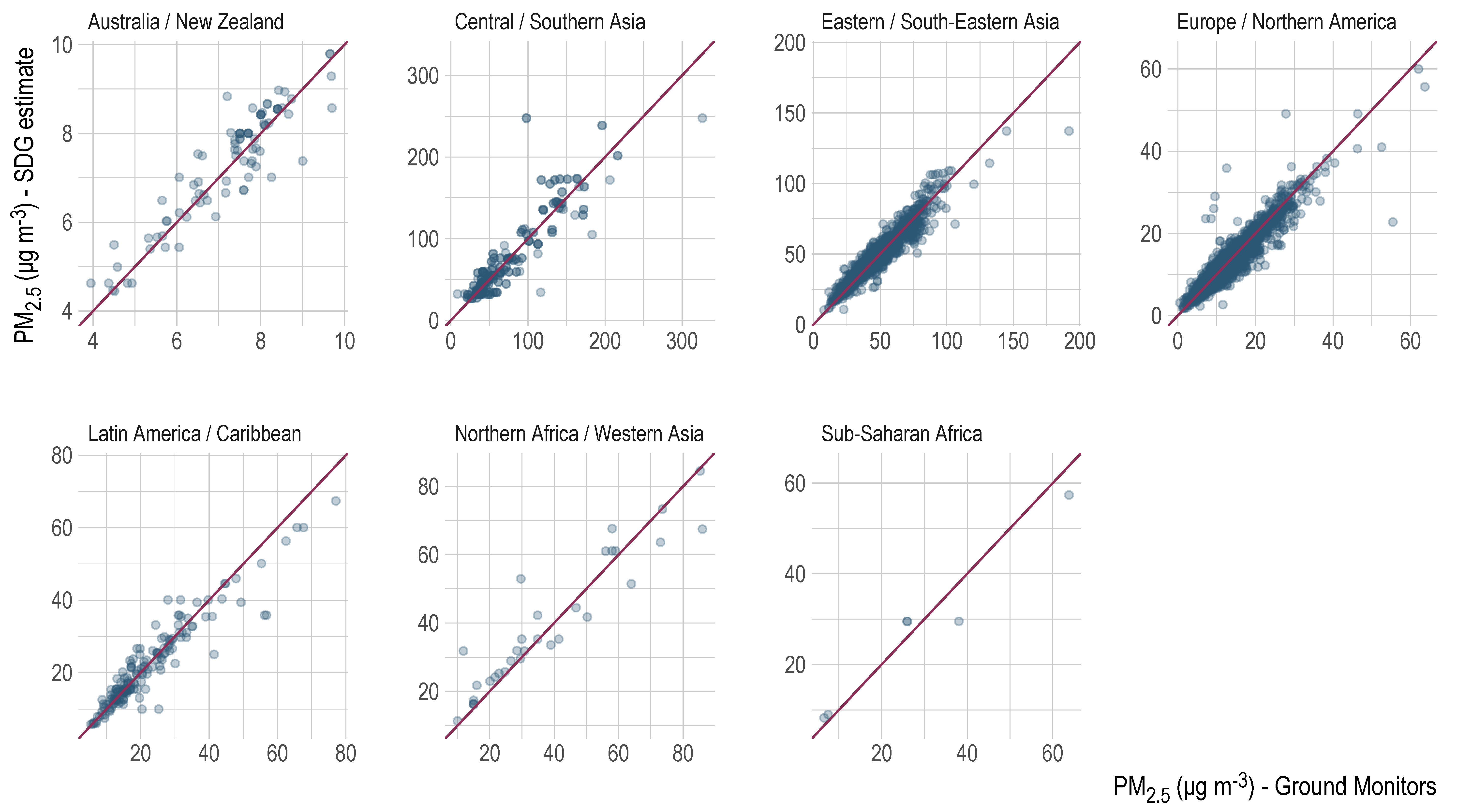 Atmosphere 12 00048 g002 Atmosphere 12 00048 g002