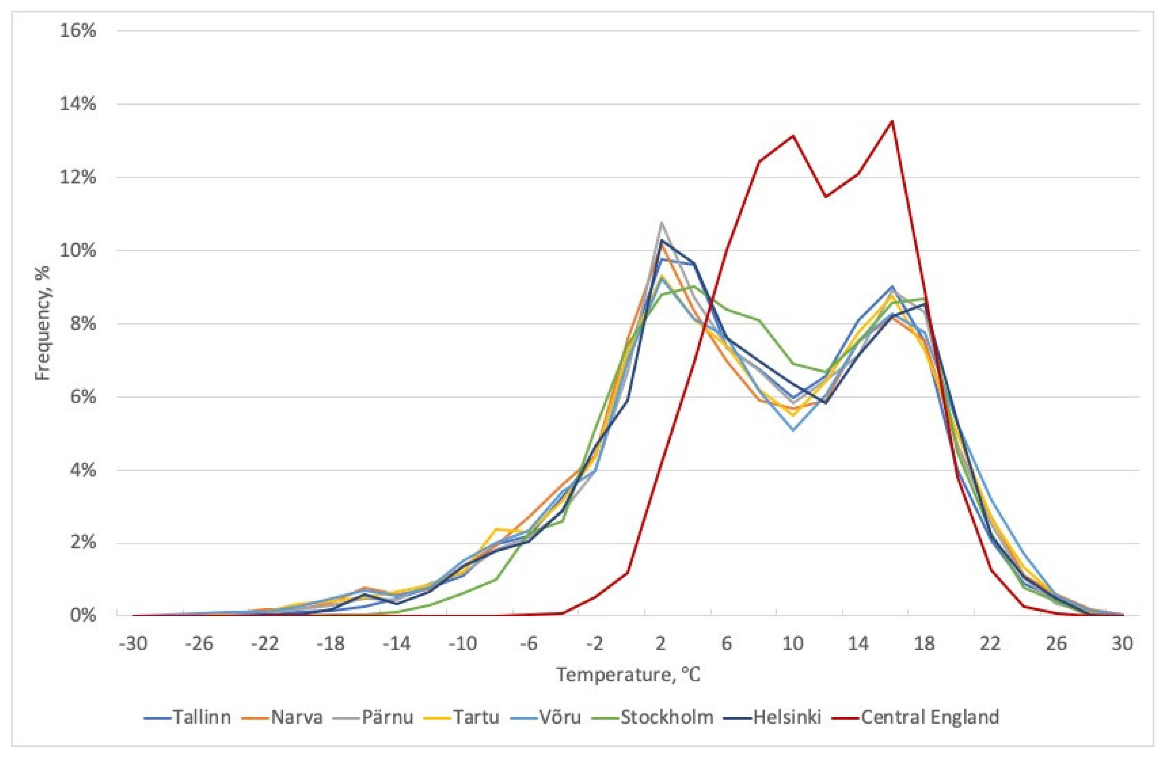 Atmosphere 12 00060 g003