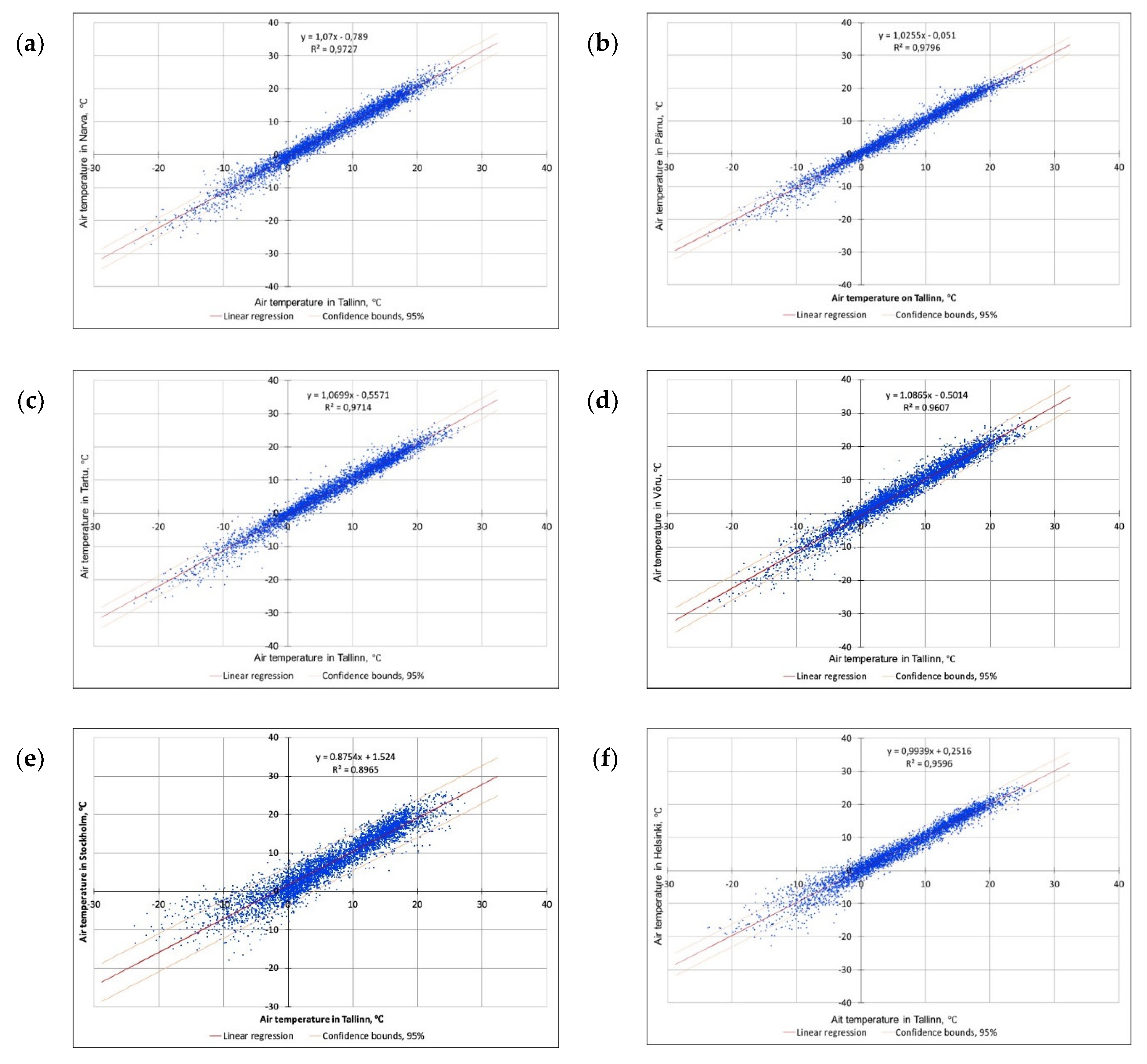 Atmosphere 12 00060 g005