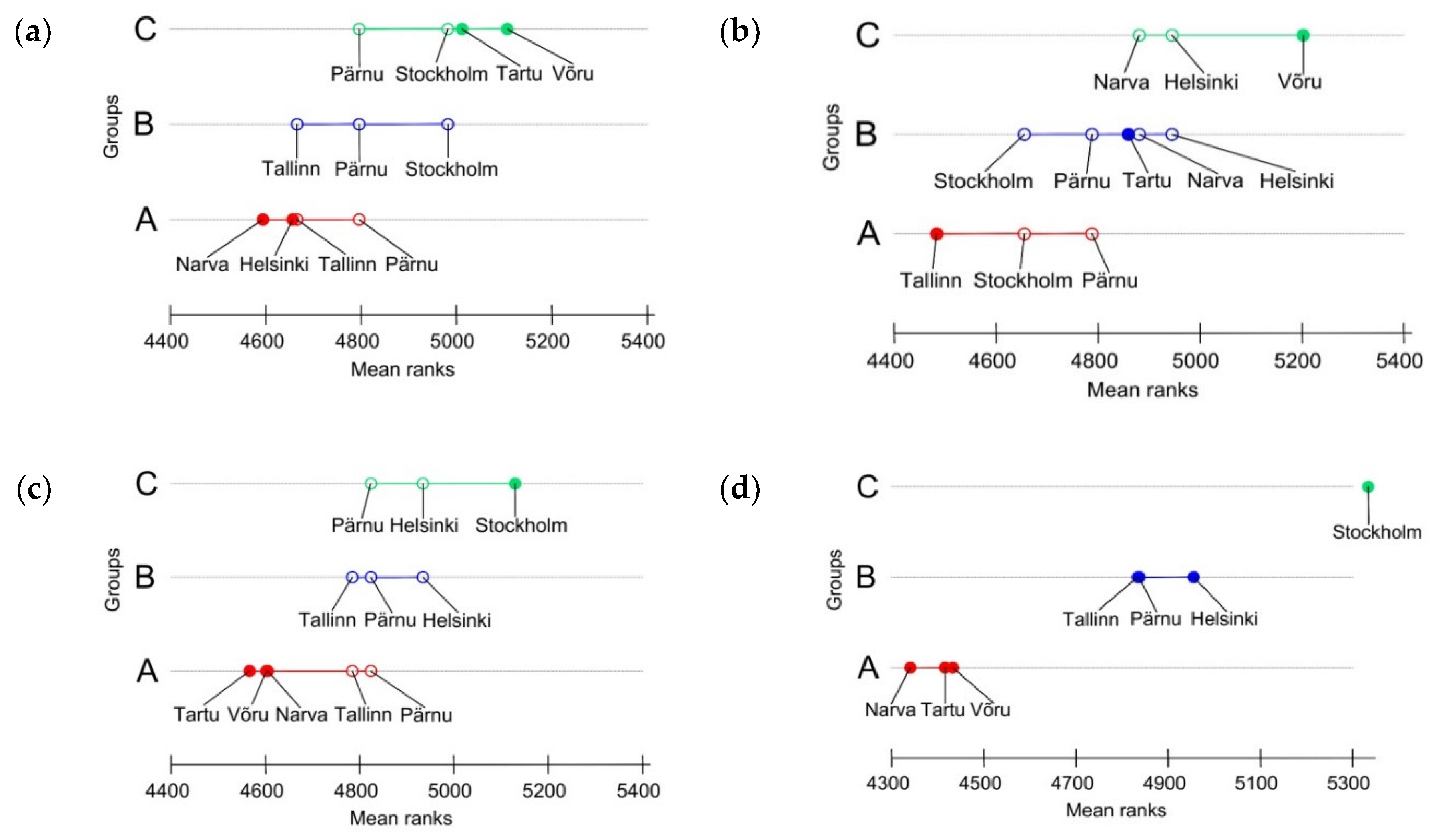 Atmosphere 12 00060 g007