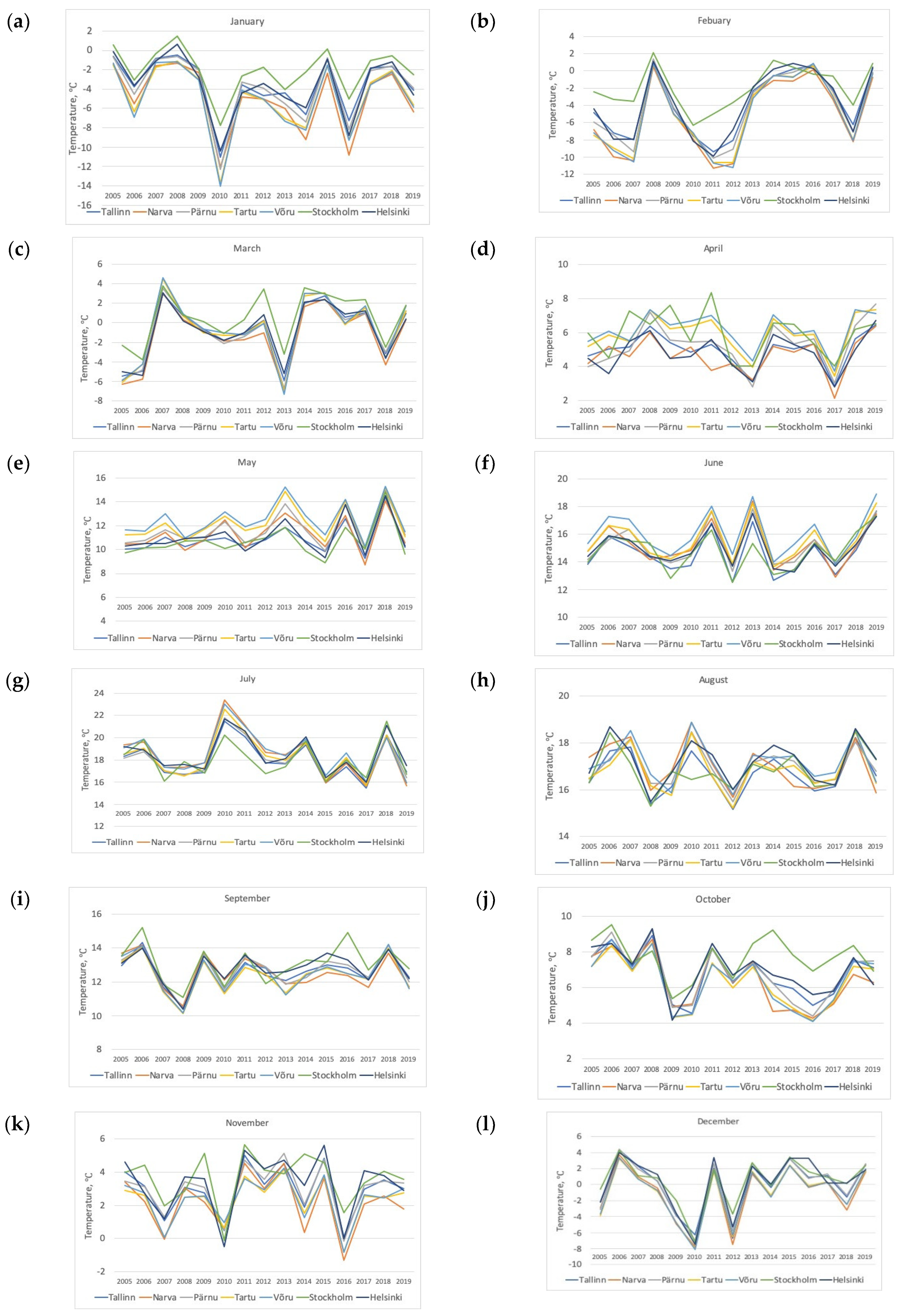 Atmosphere 12 00060 g008