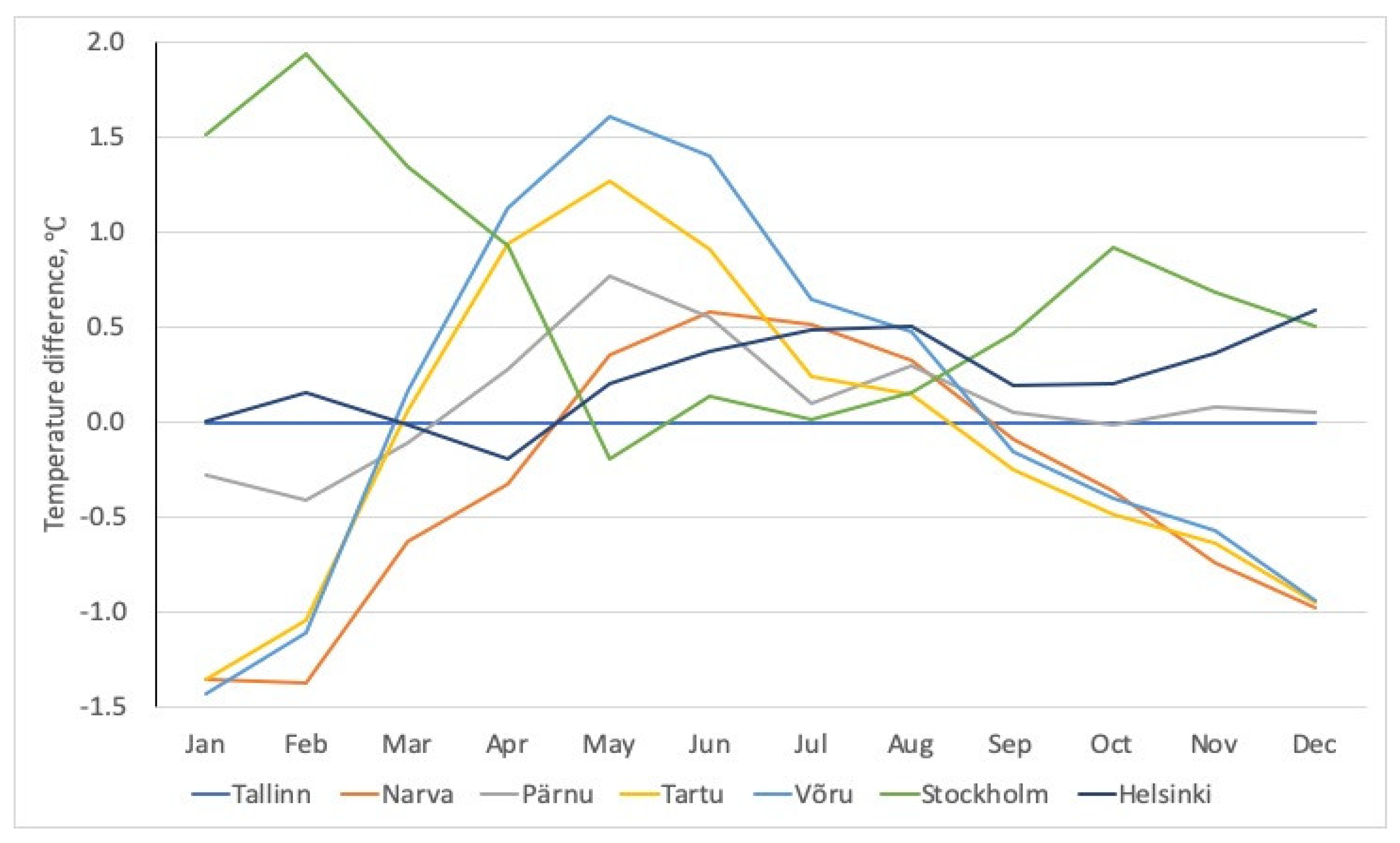 Atmosphere 12 00060 g009