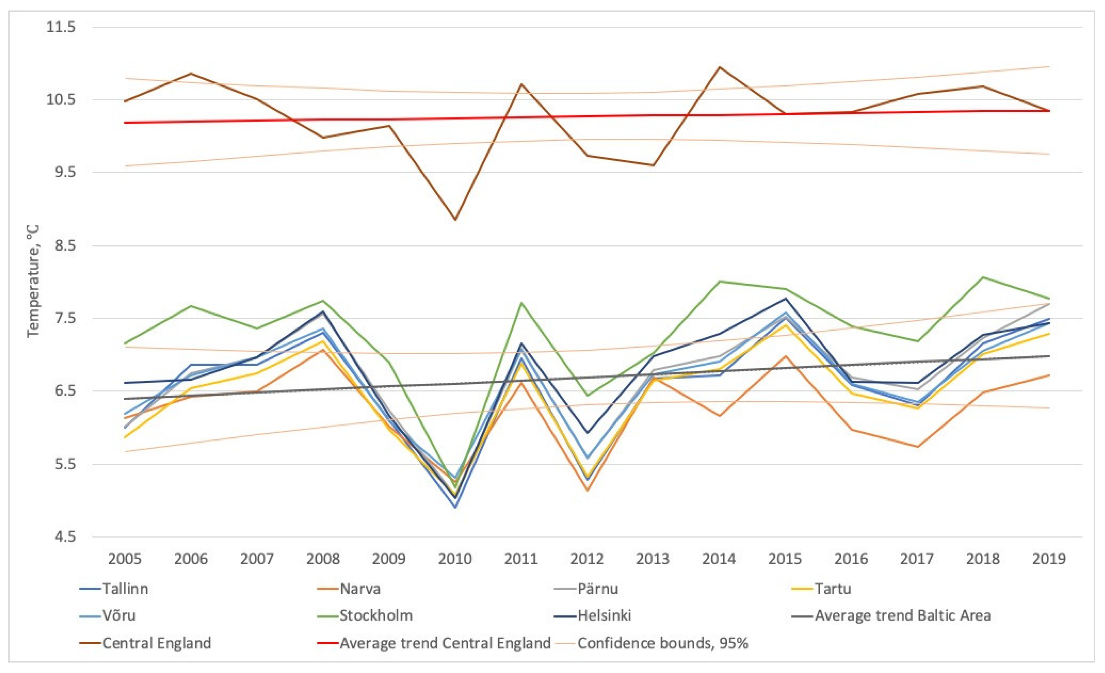 Atmosphere 12 00060 g012