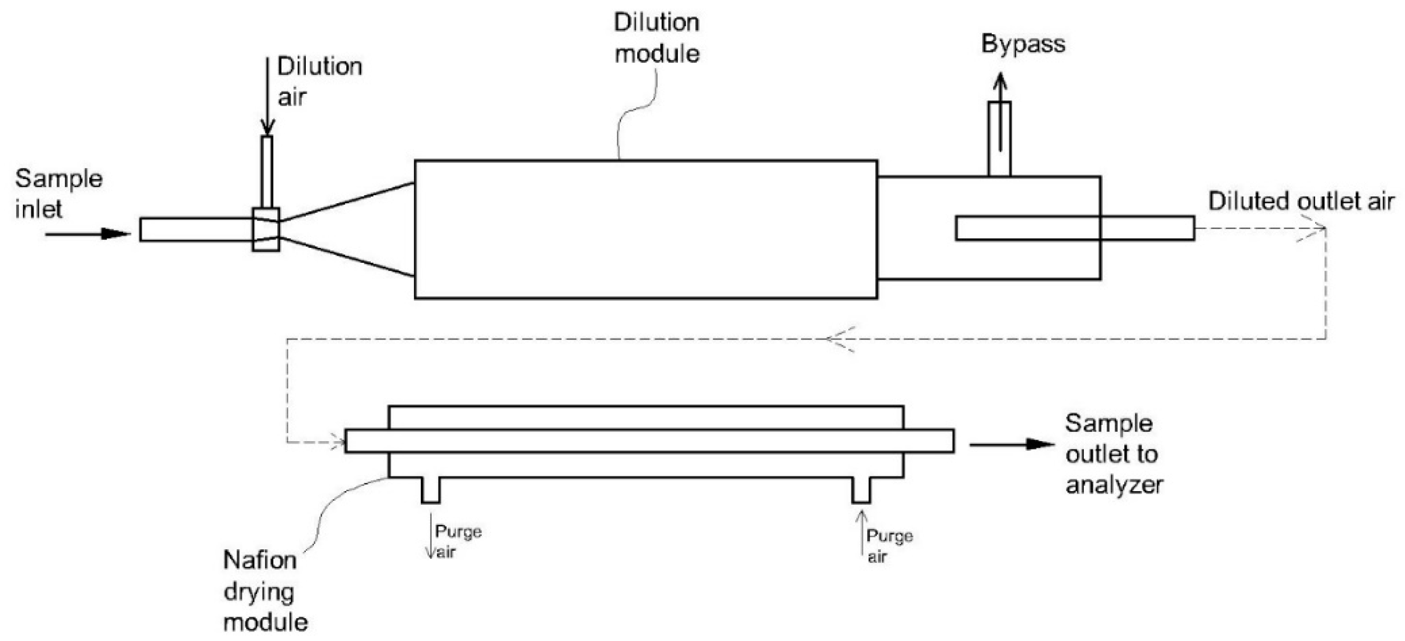 Atmosphere 12 00061 g013