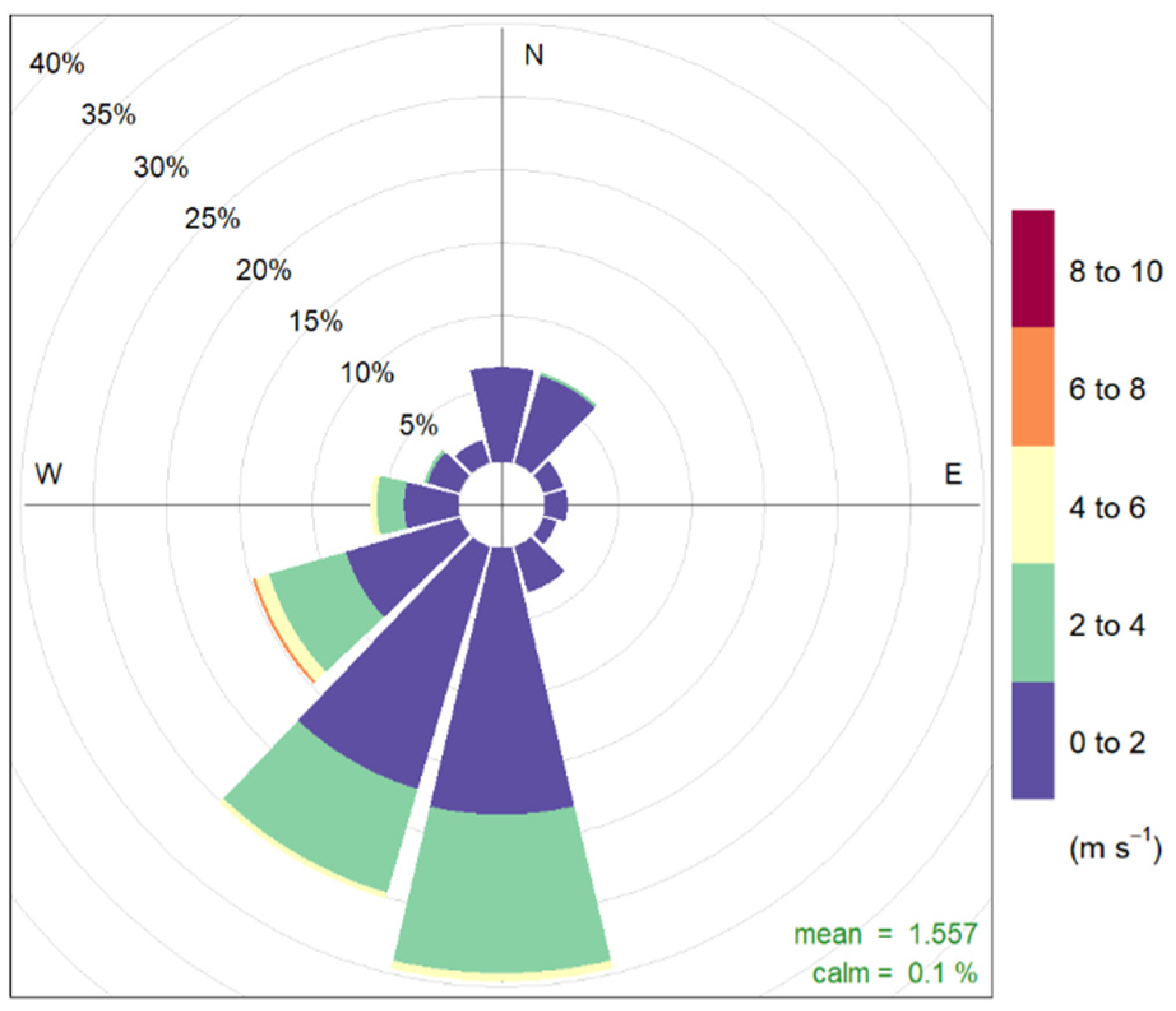 Atmosphere 12 00071 g001