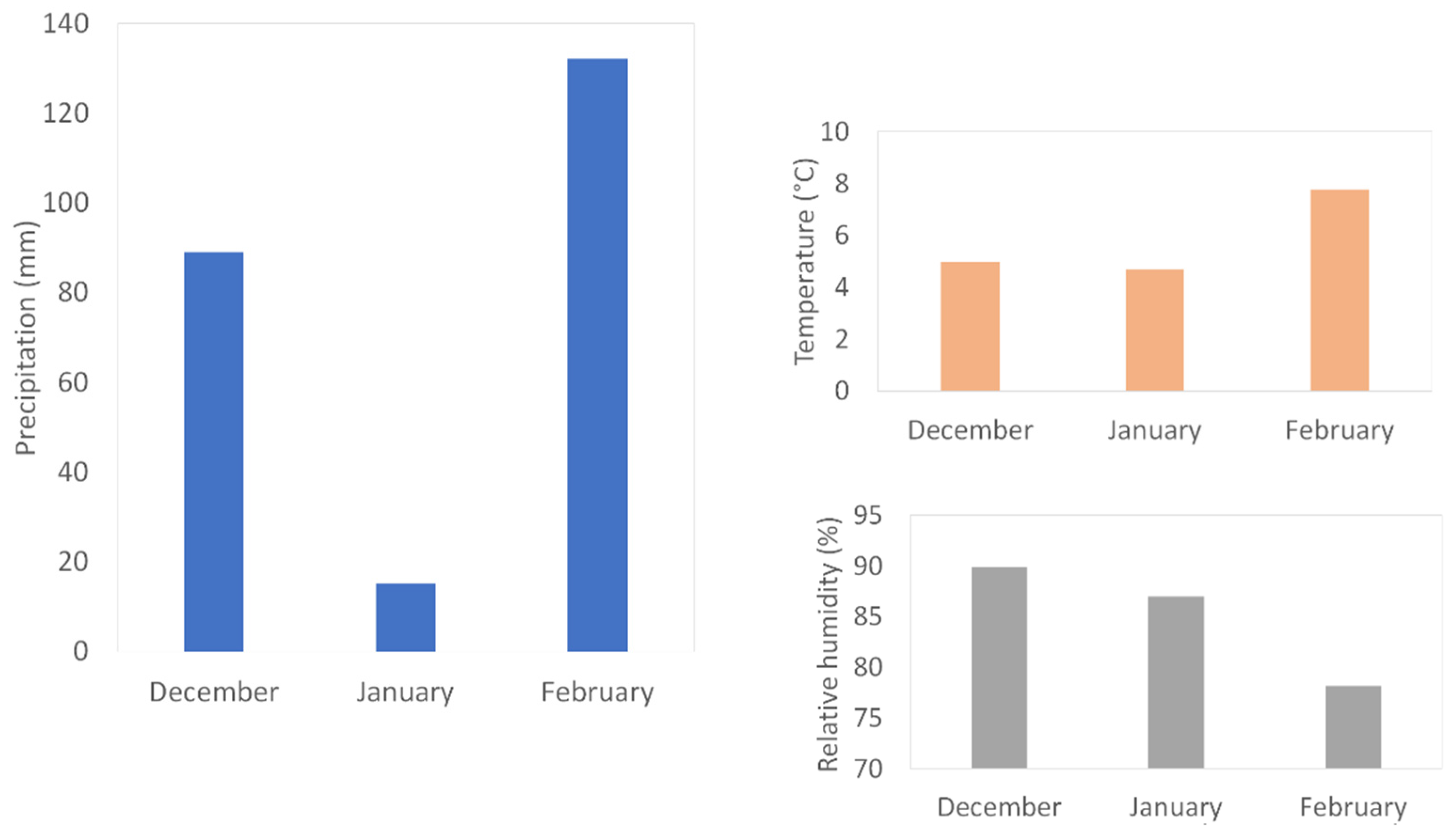 Atmosphere 12 00071 g002