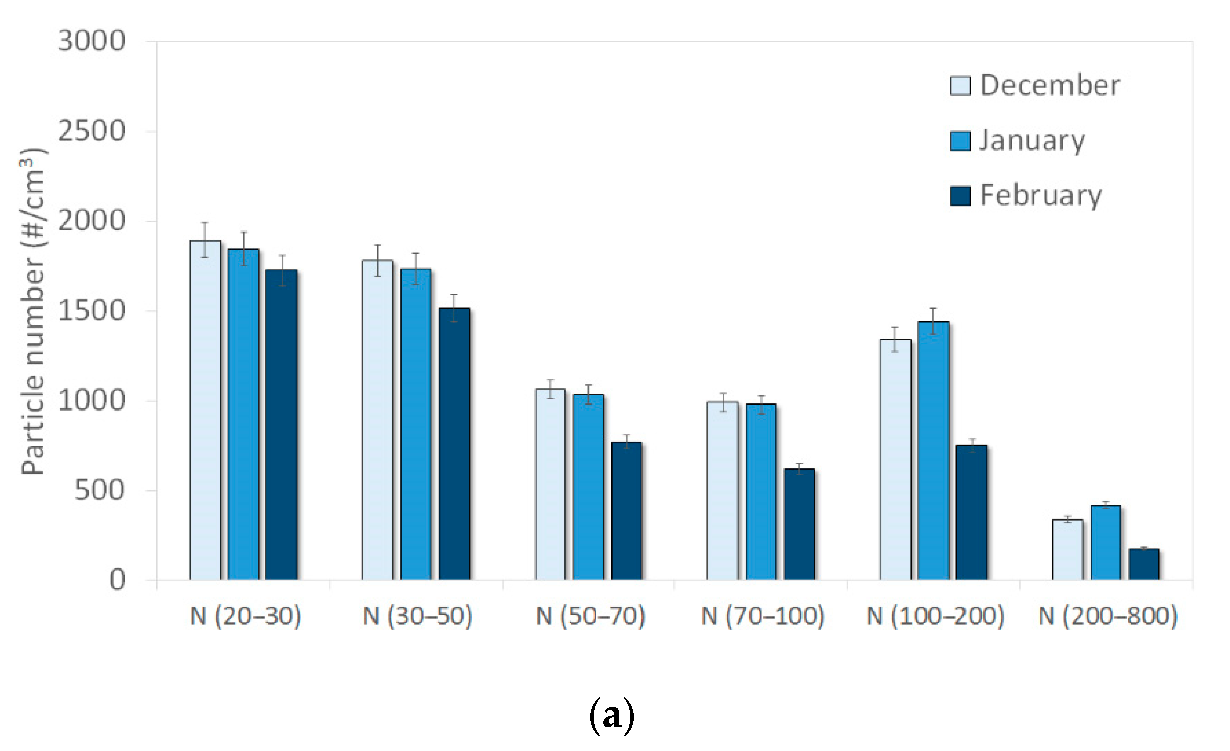 Atmosphere 12 00071 g003a